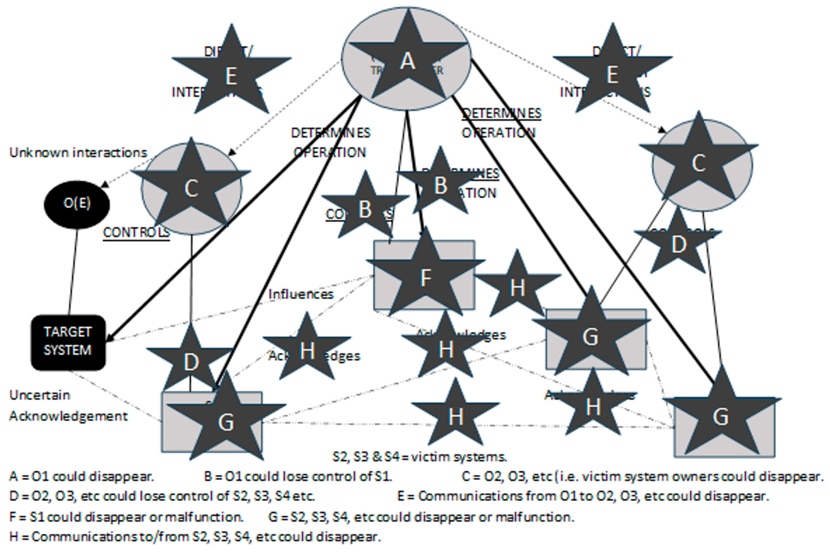 Systems 13 00244 g011