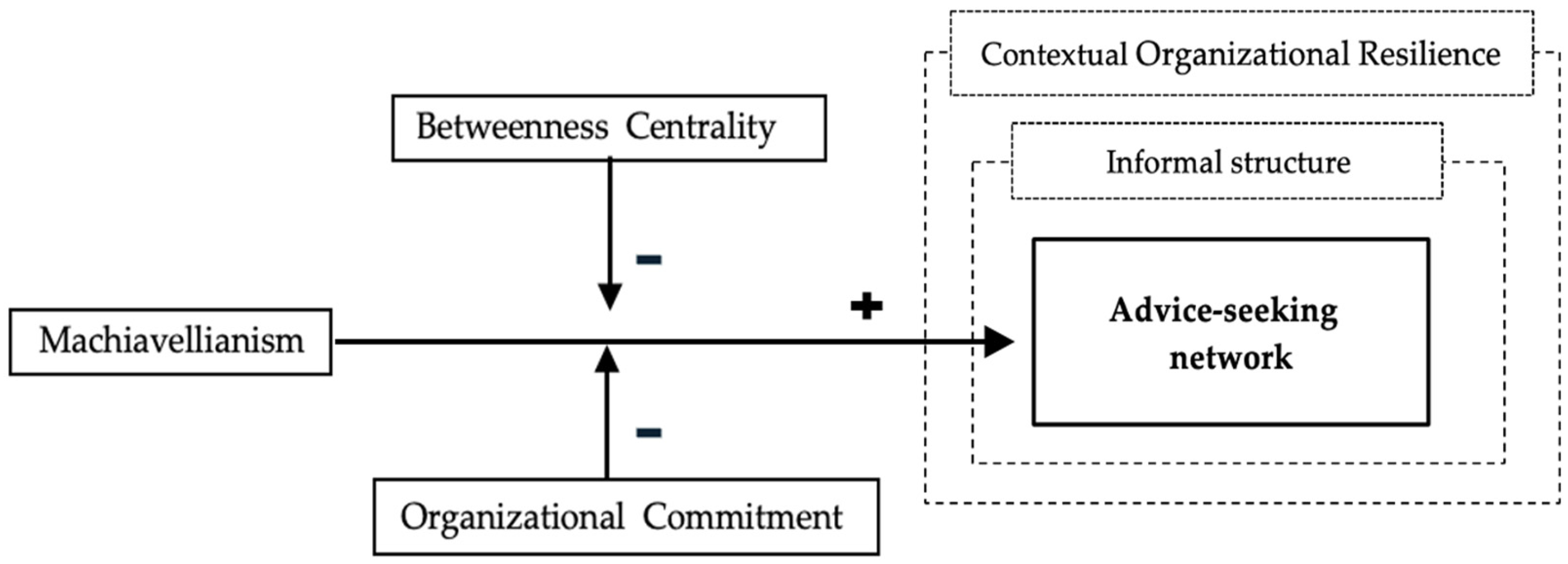 Systems 13 00245 g001