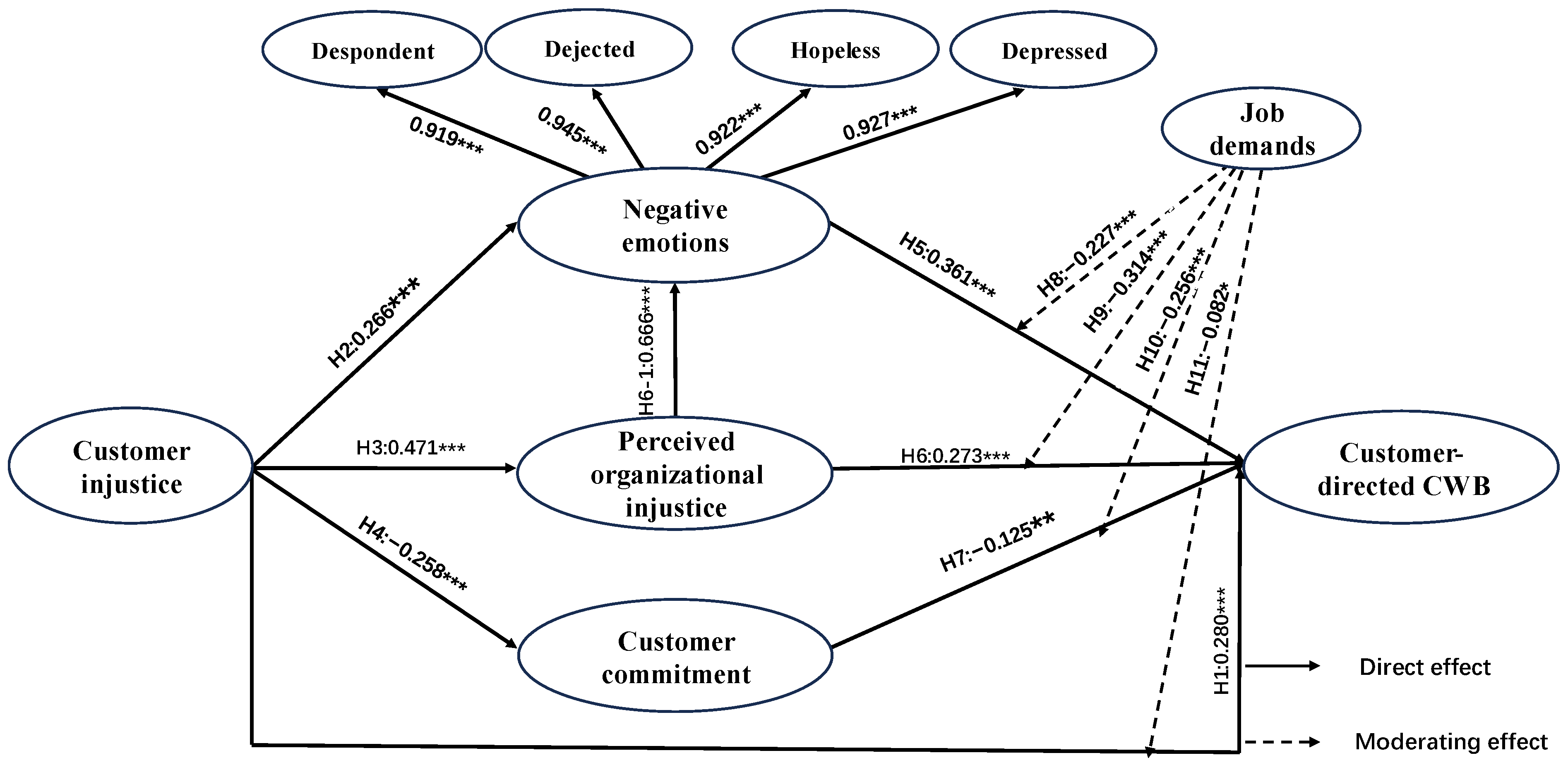 Systems 13 00246 g002