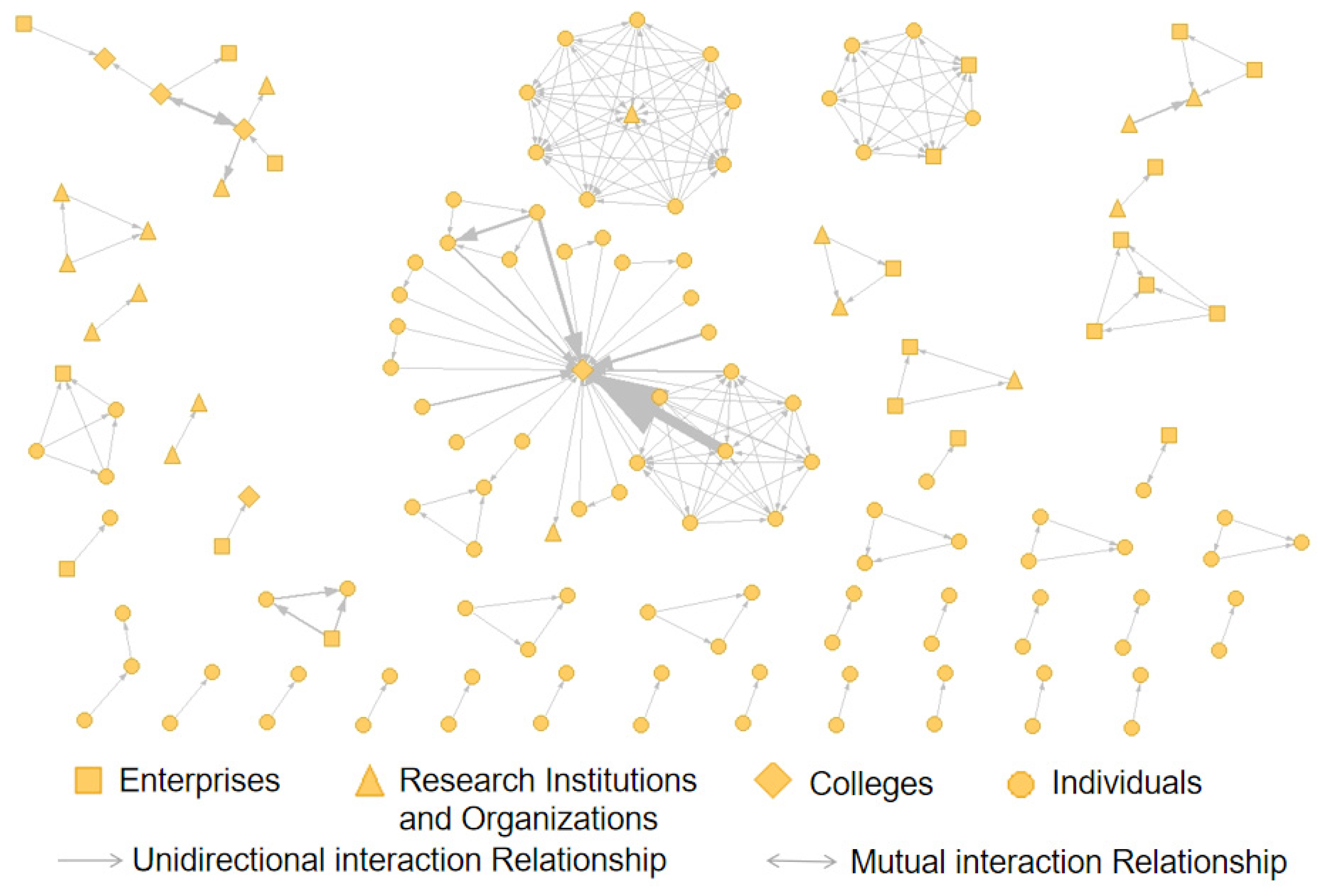 Systems 13 00248 g003