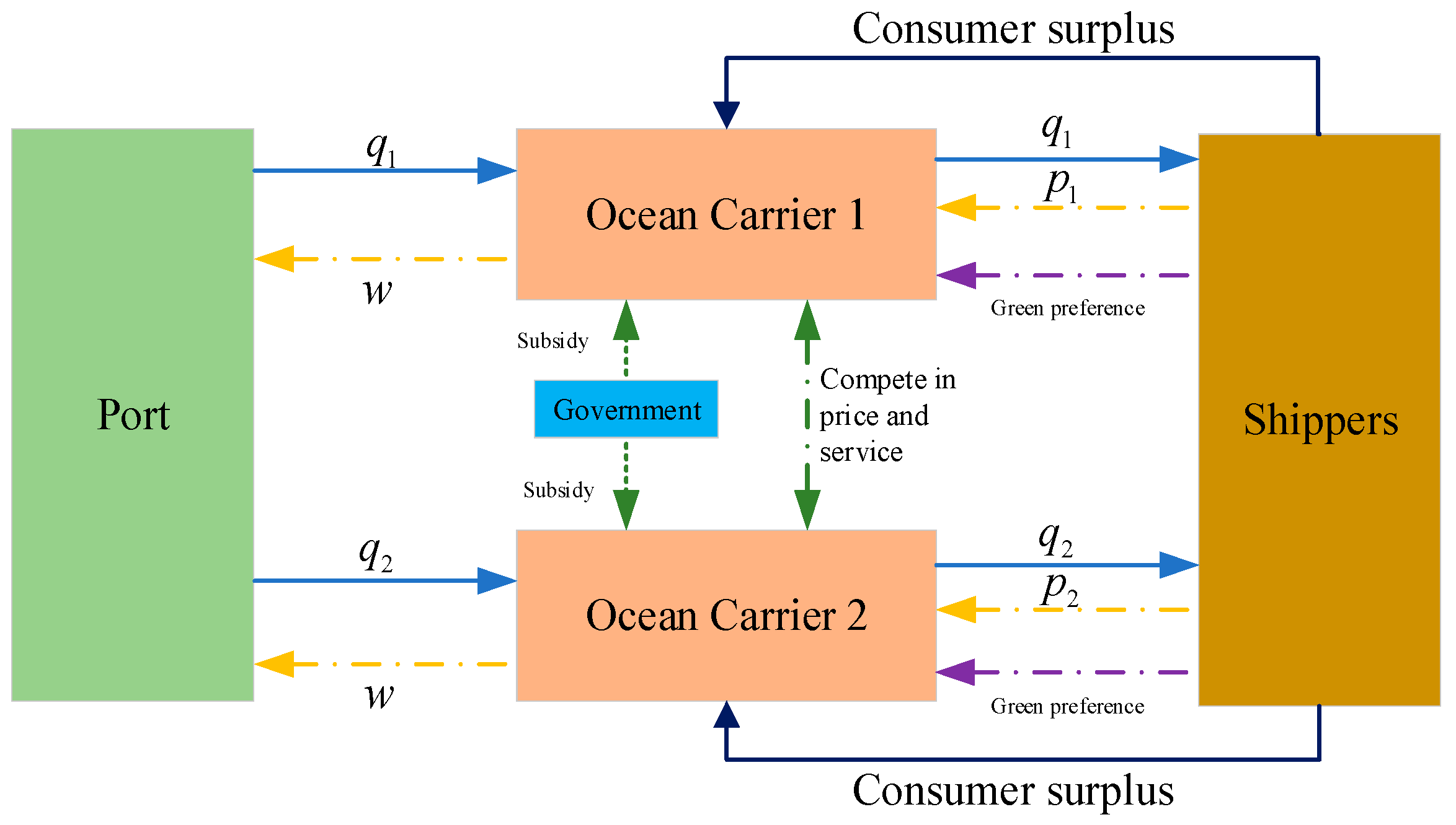Systems 13 00249 g001