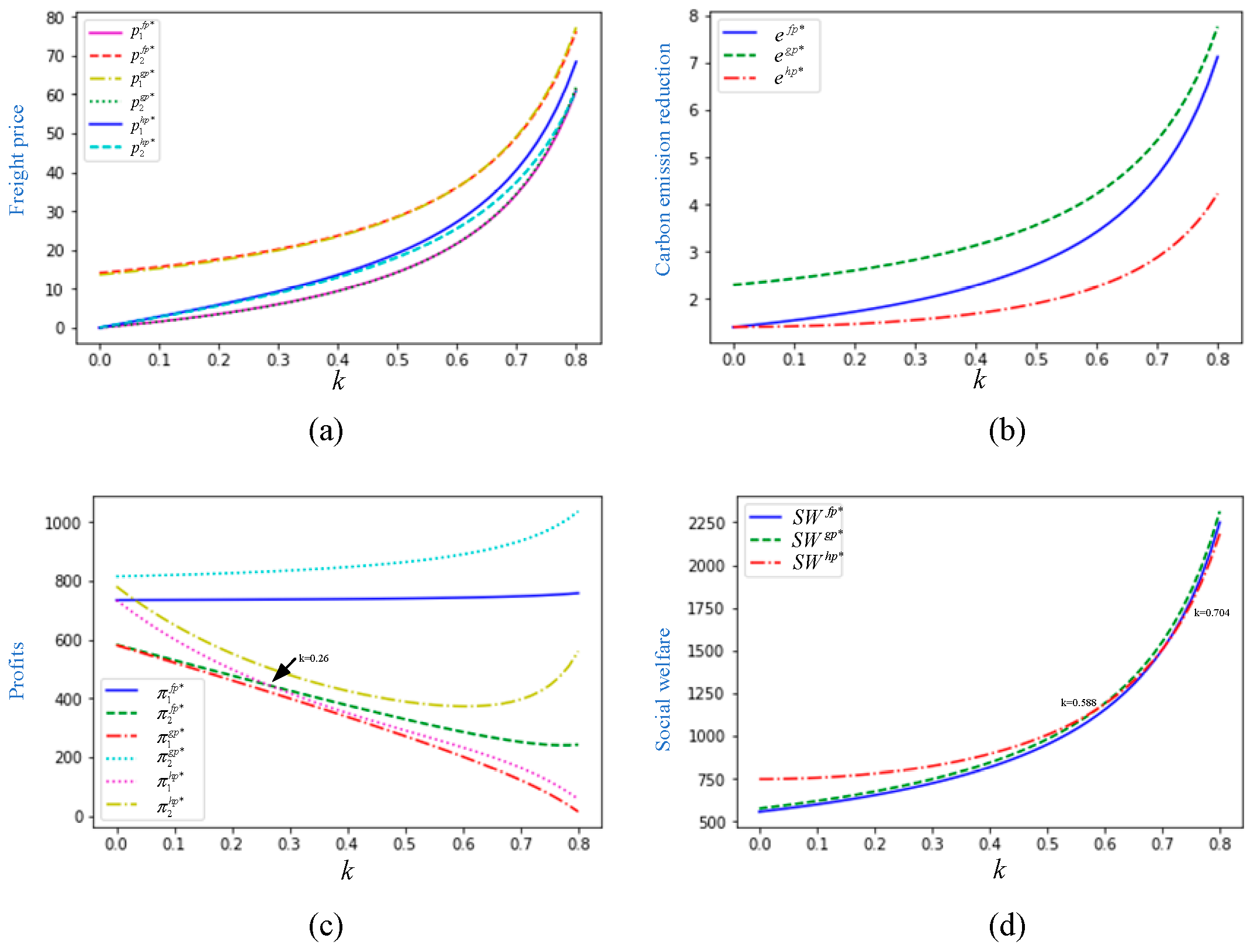 Systems 13 00249 g003