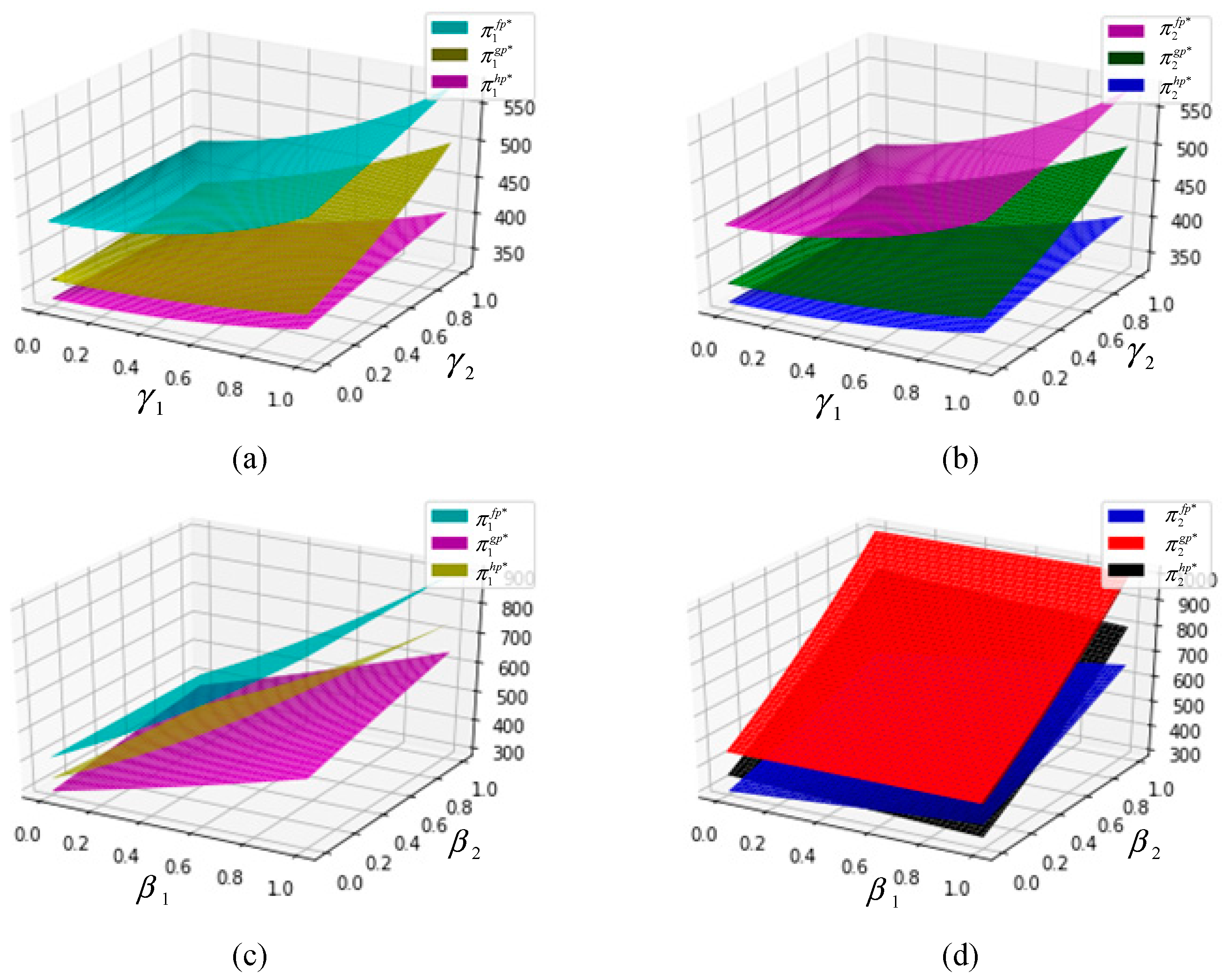 Systems 13 00249 g006