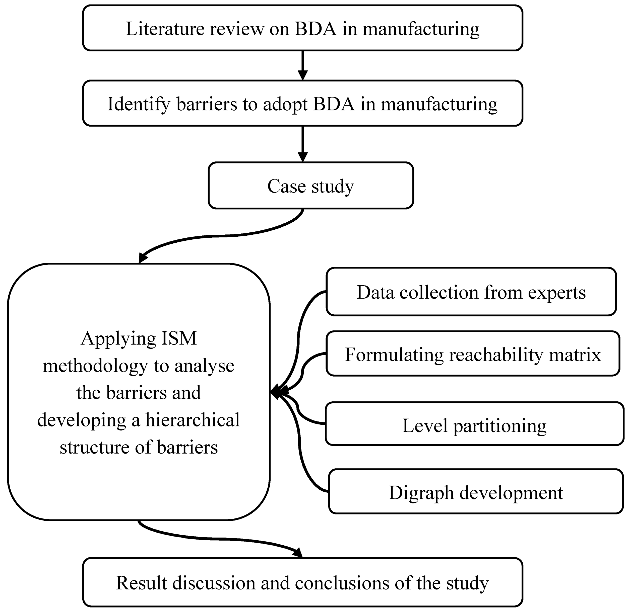 Systems 13 00250 g001