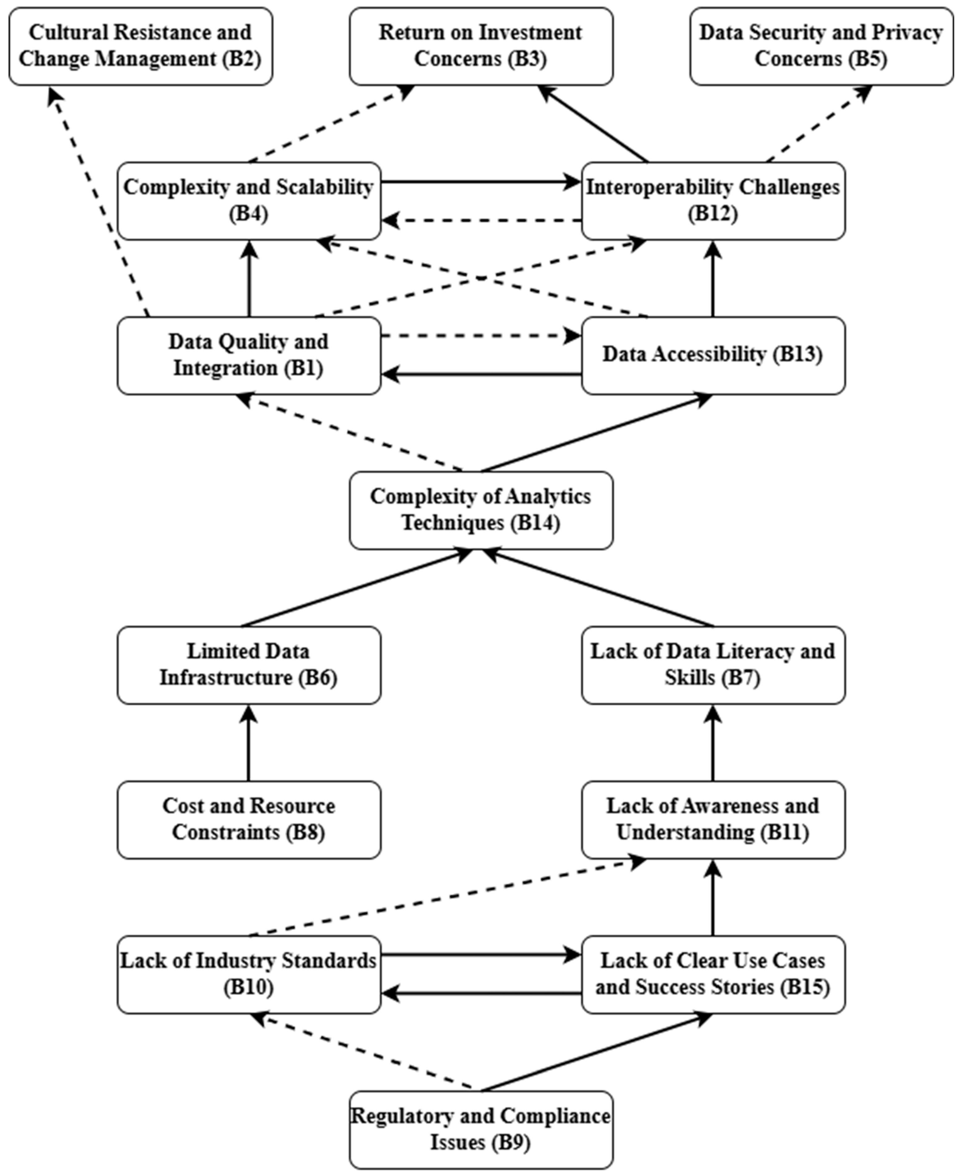 Systems 13 00250 g002