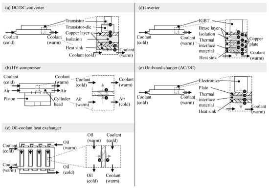 Systems 13 00251 g0a2
