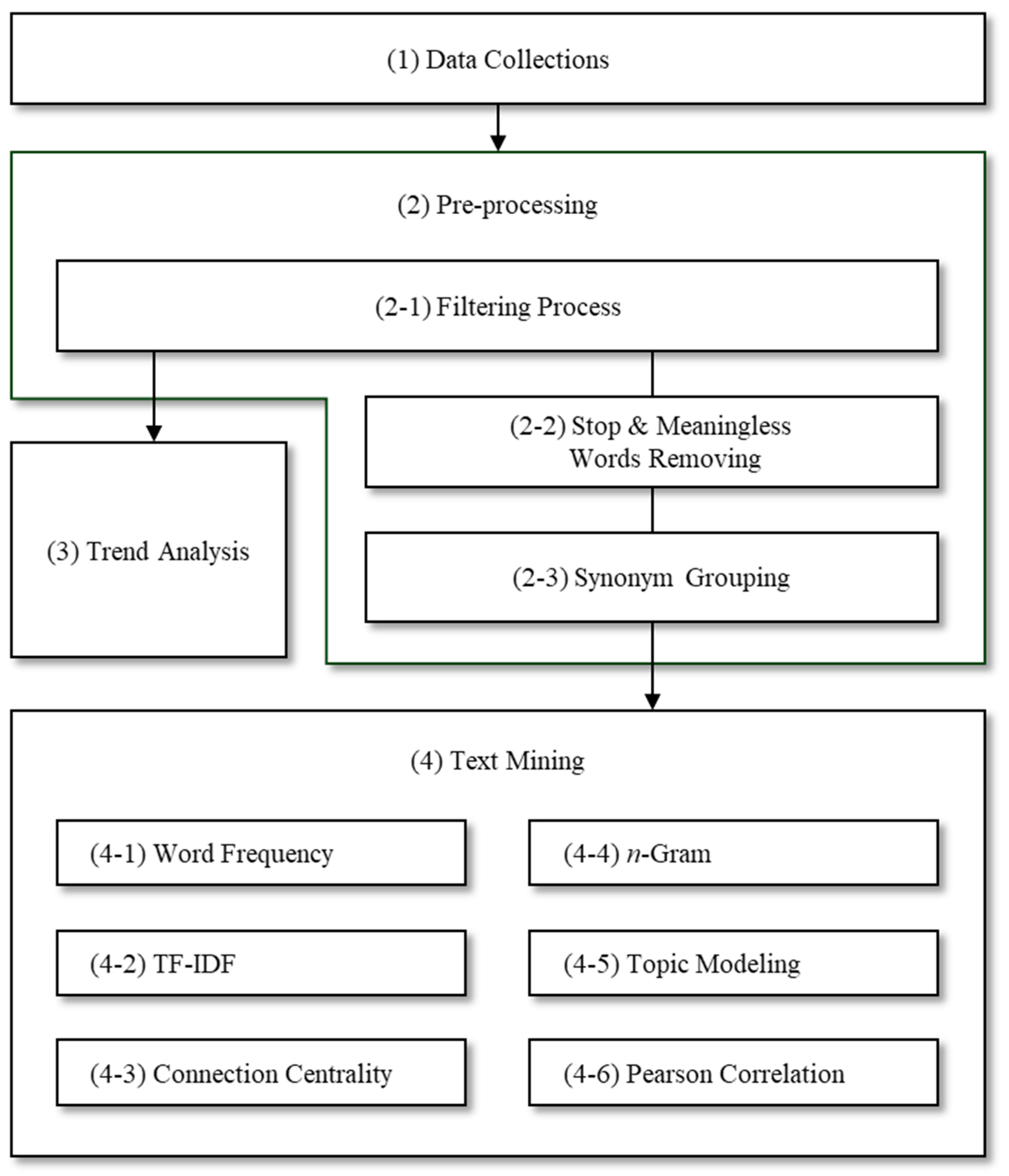 Systems 13 00253 g001