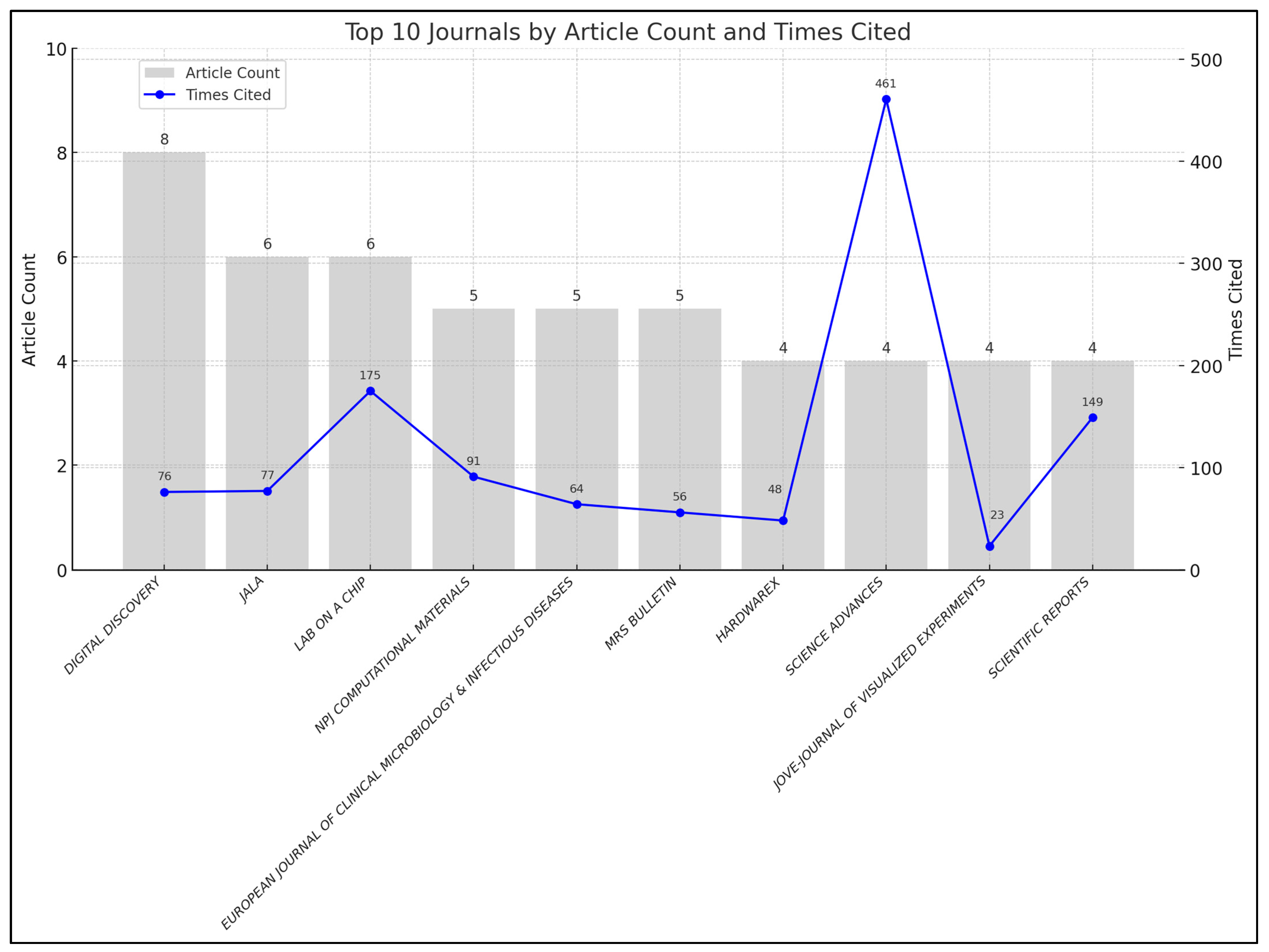 Systems 13 00253 g004