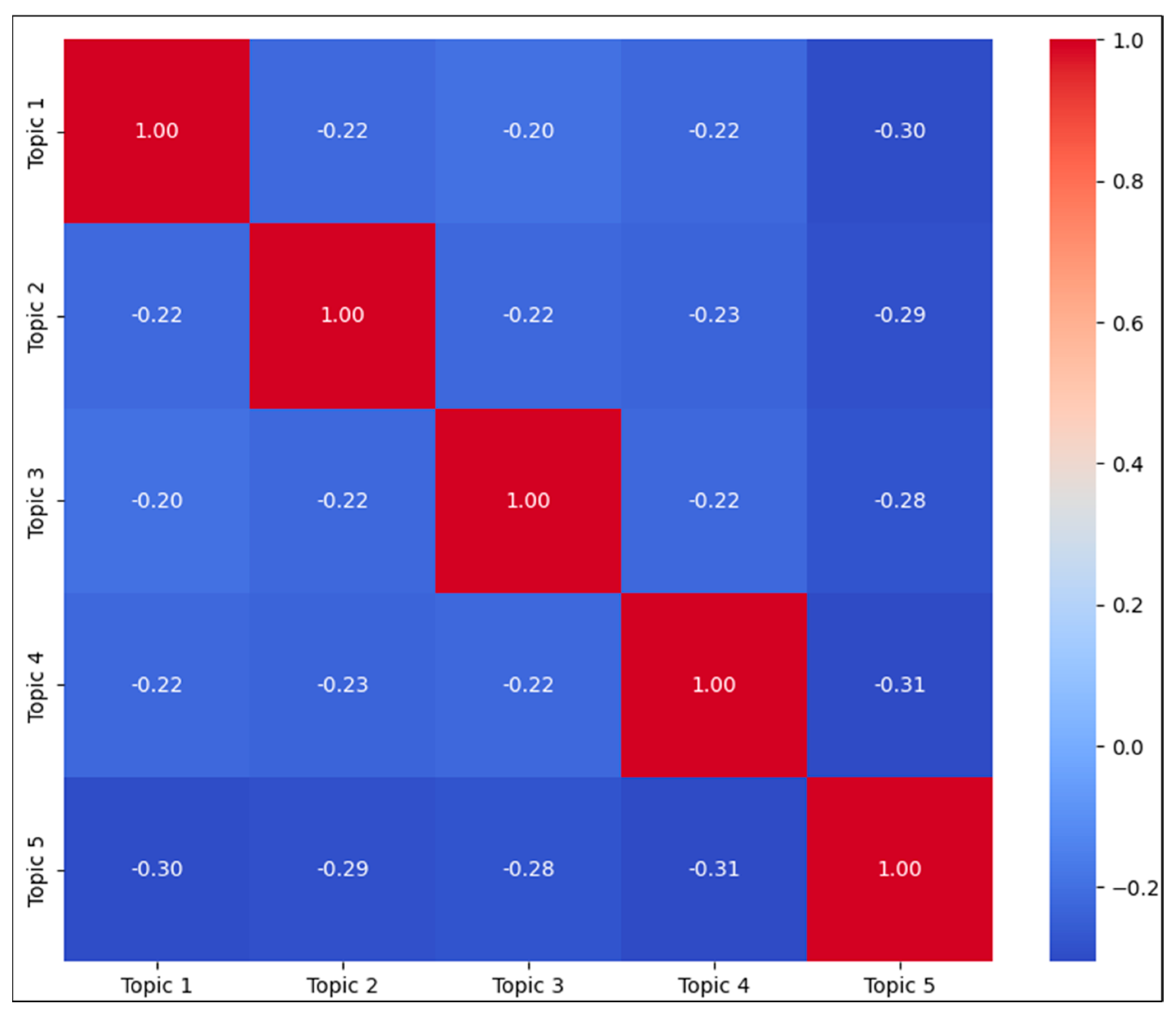 Systems 13 00253 g007