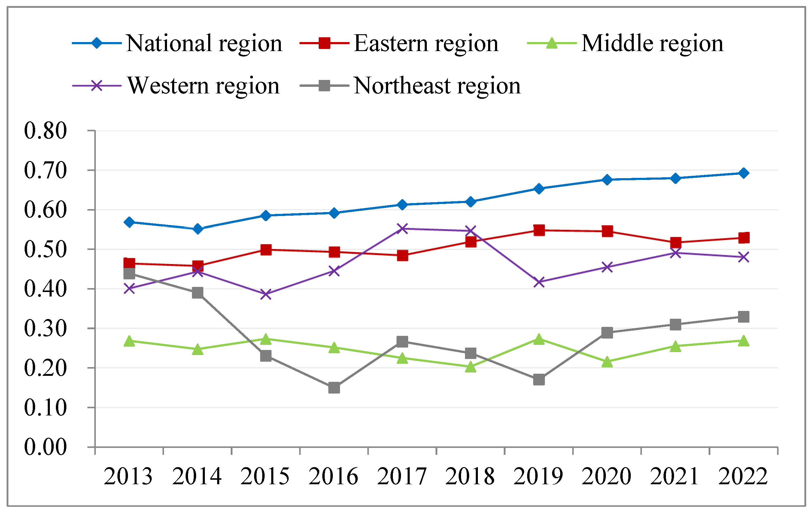 Systems 13 00254 g001