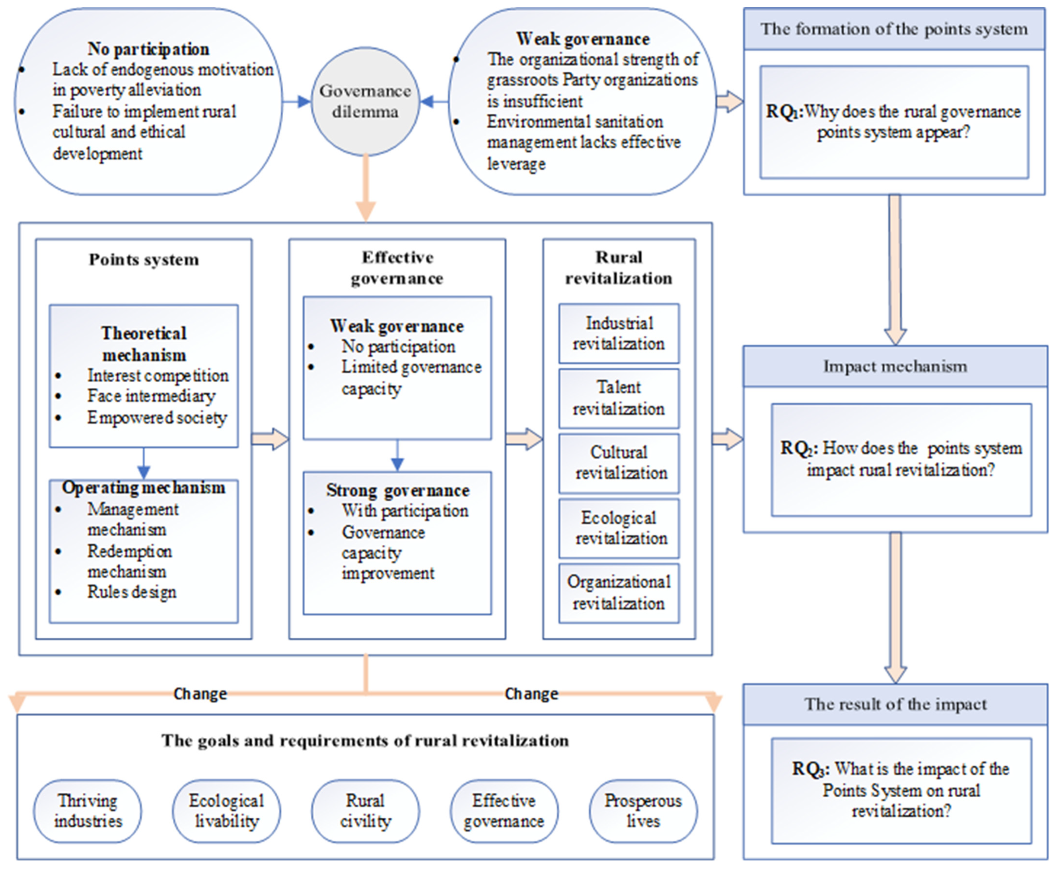 Systems 13 00255 g001