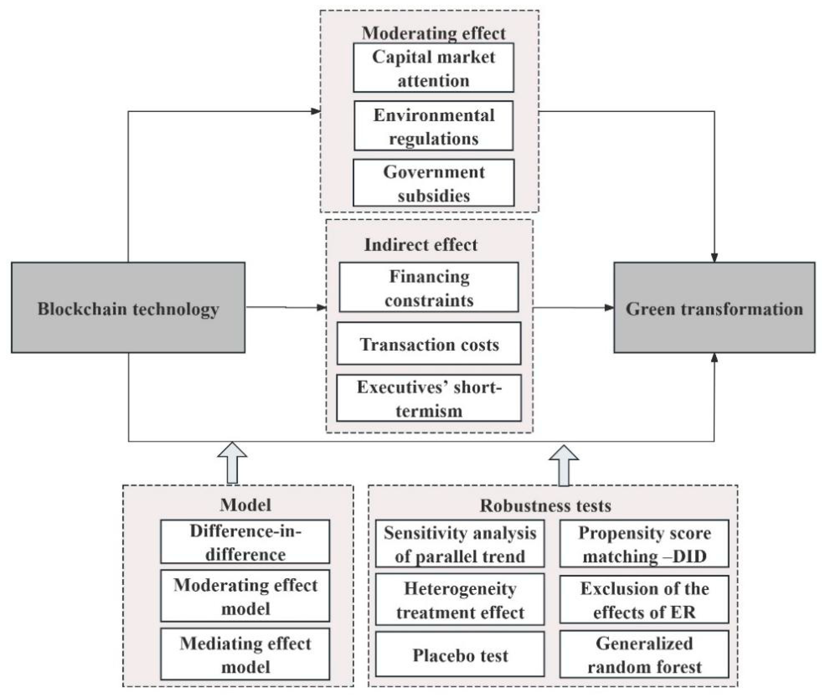 Systems 13 00258 g001