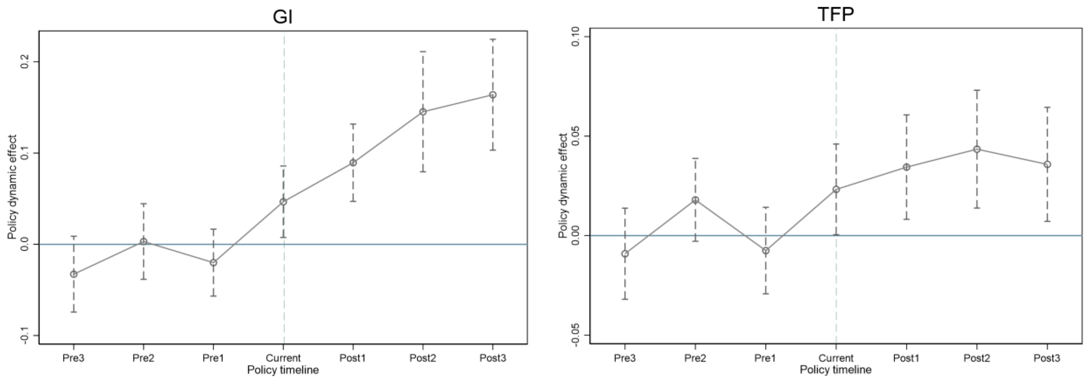 Systems 13 00258 g002