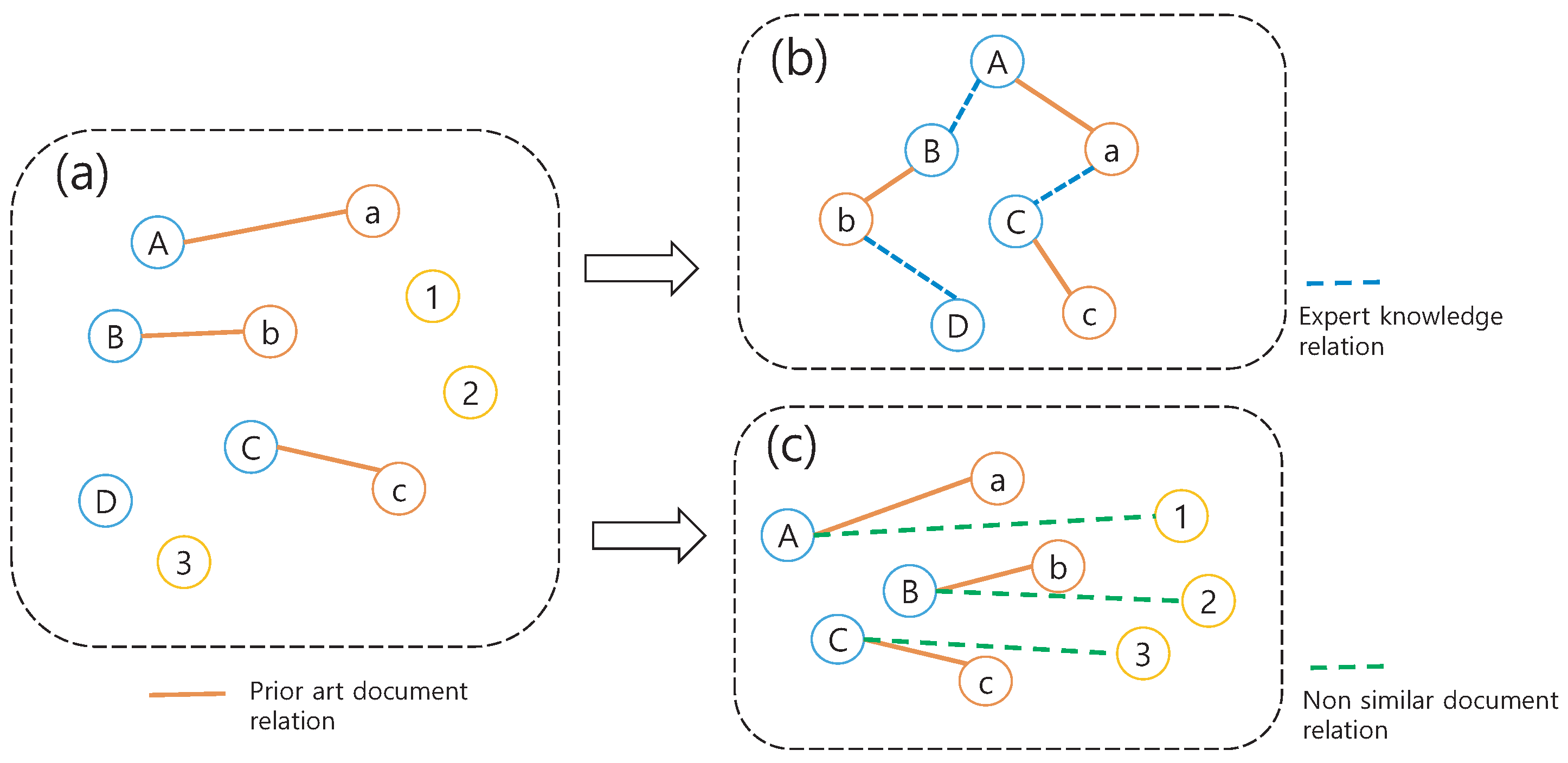 Systems 13 00259 g003