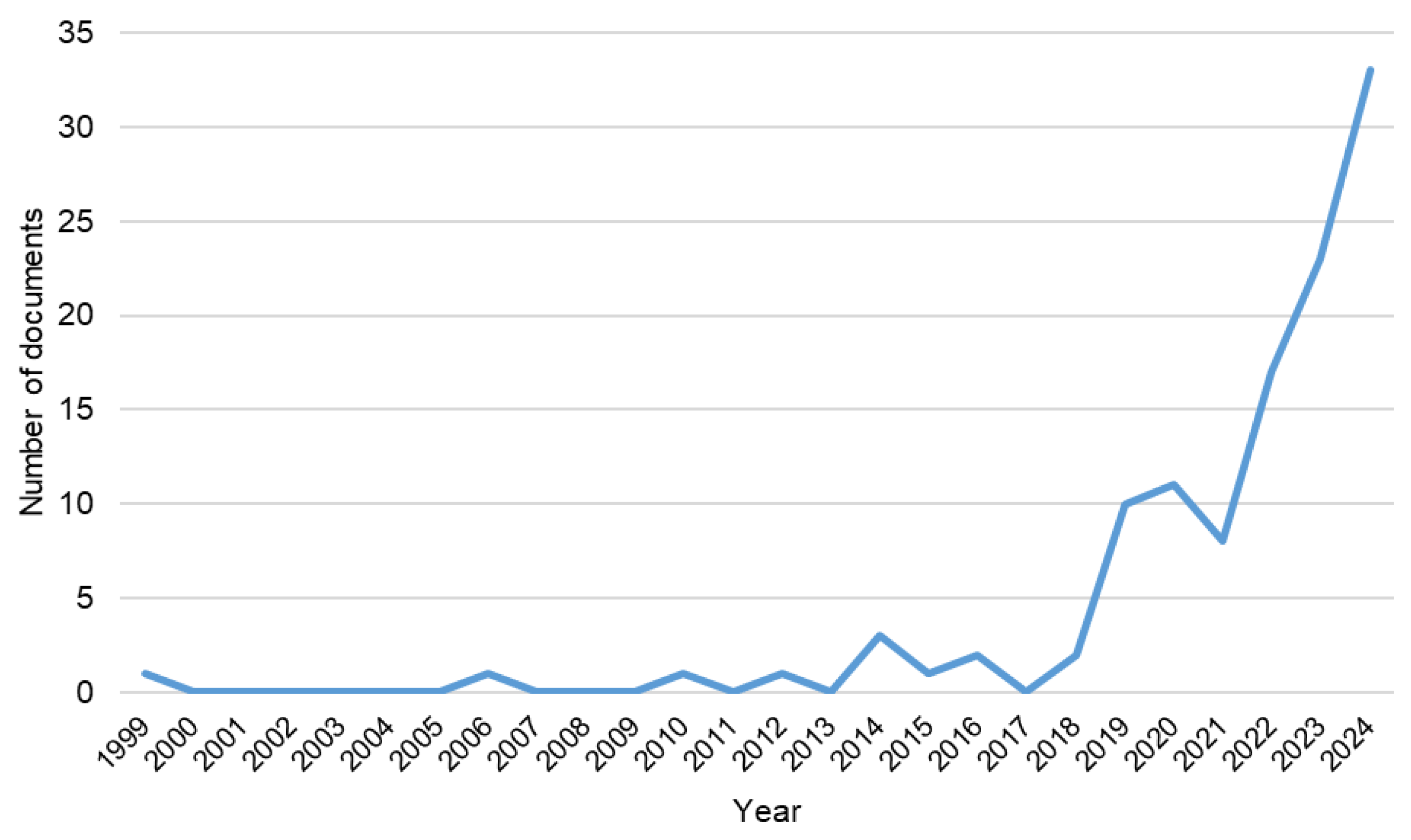 Systems 13 00263 g002