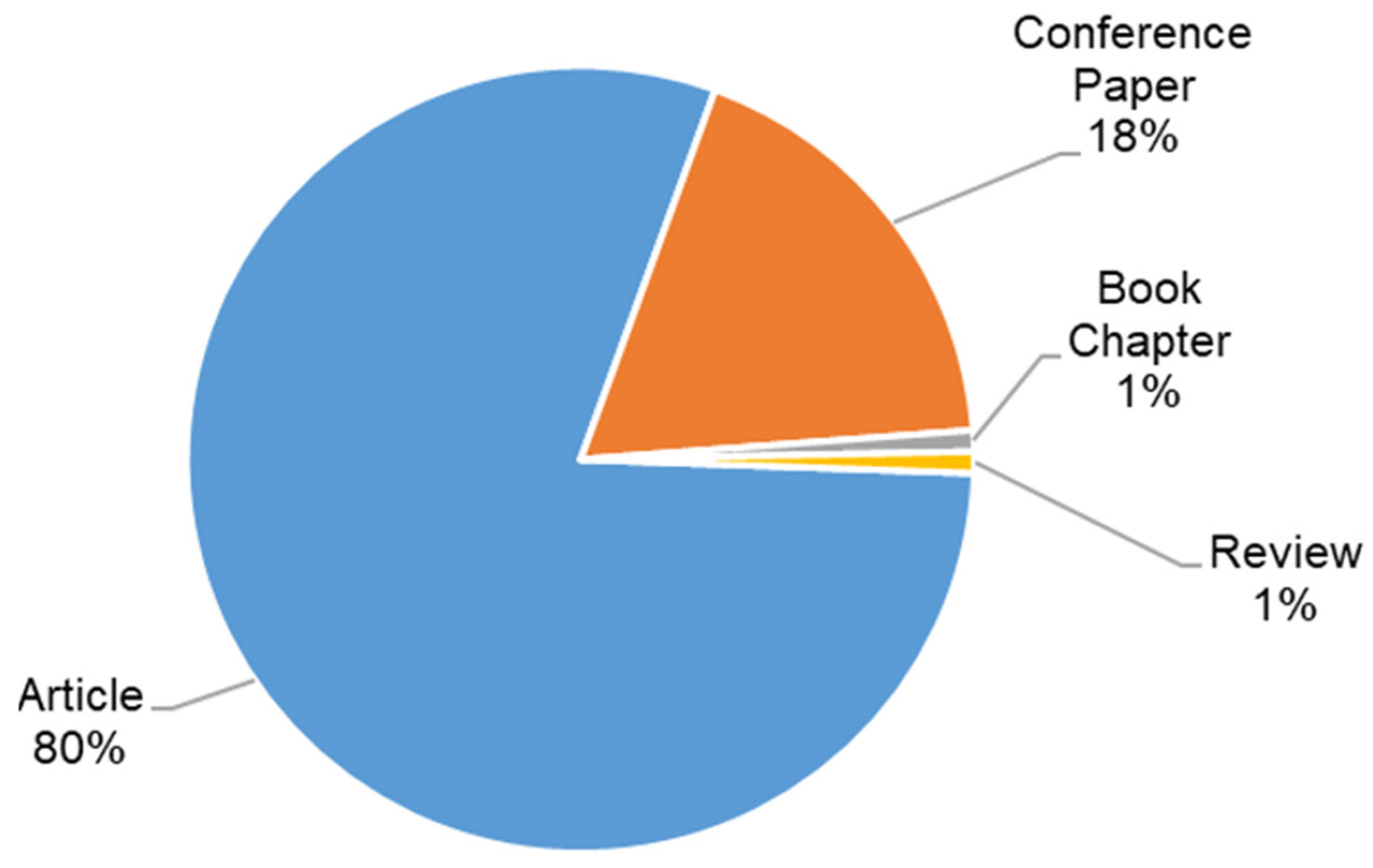 Systems 13 00263 g003