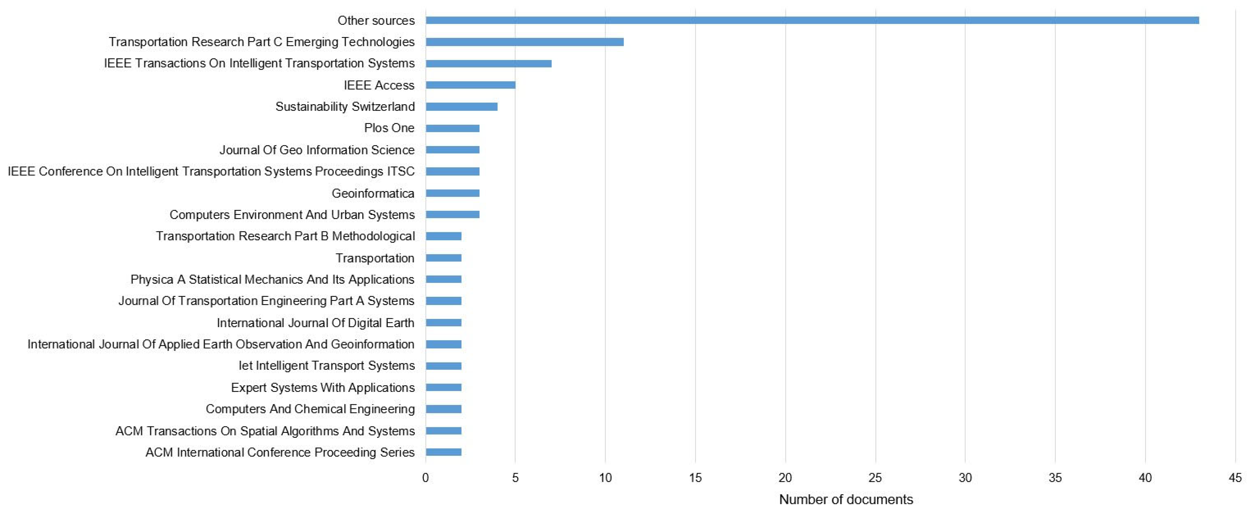 Systems 13 00263 g004
