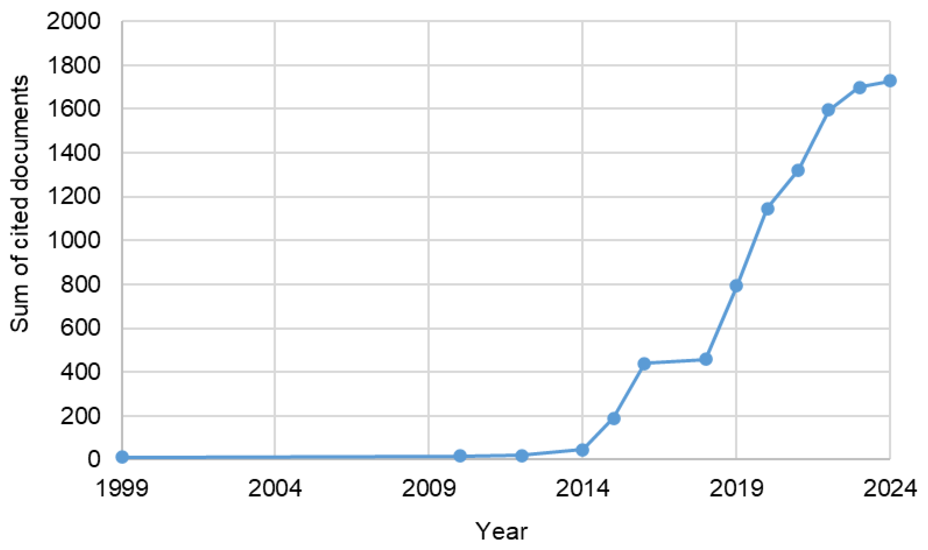 Systems 13 00263 g007