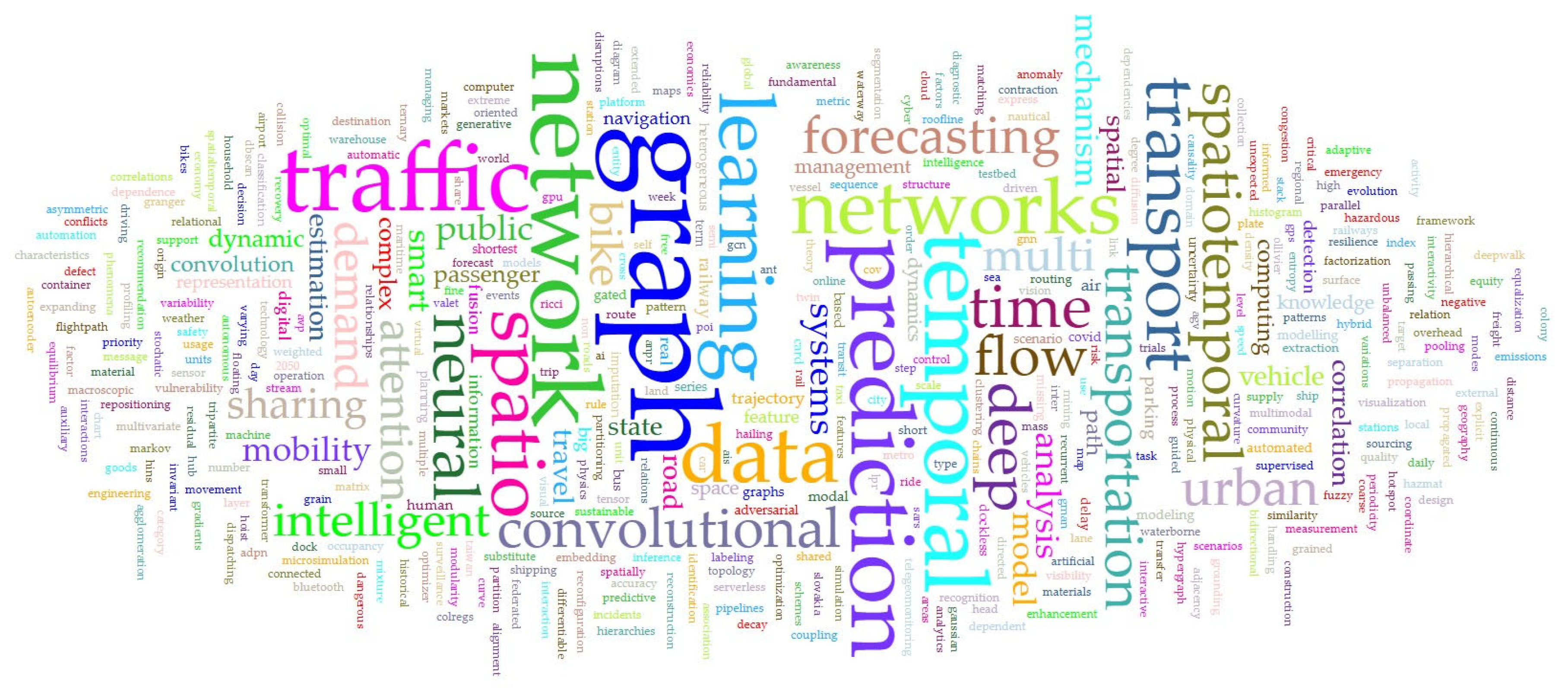 Systems 13 00263 g010