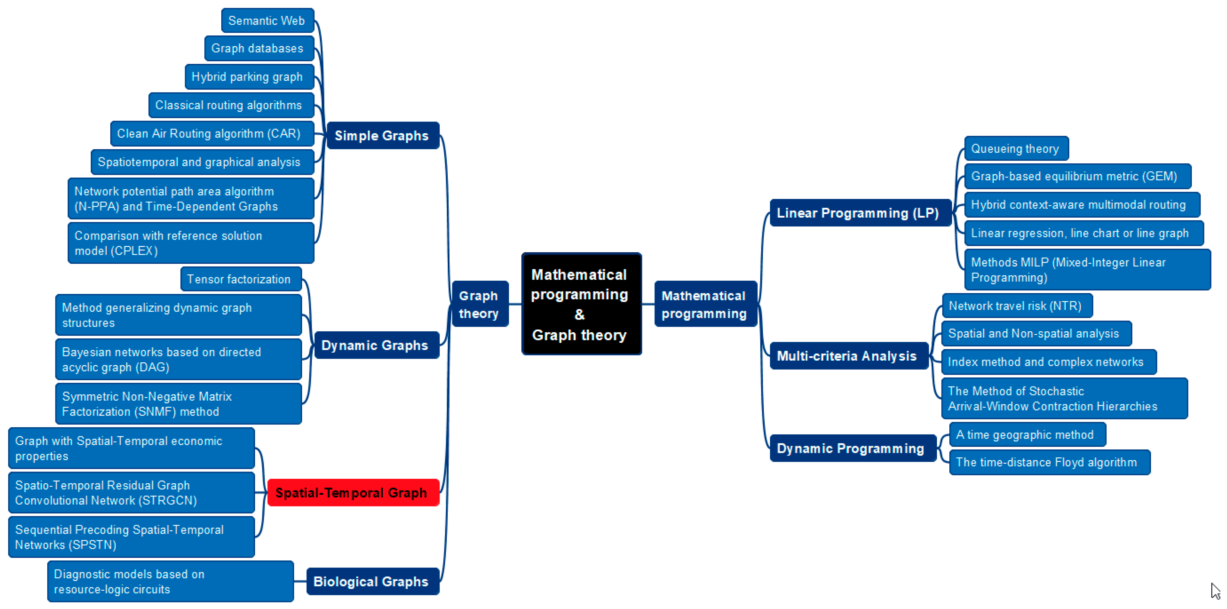 Systems 13 00263 g011