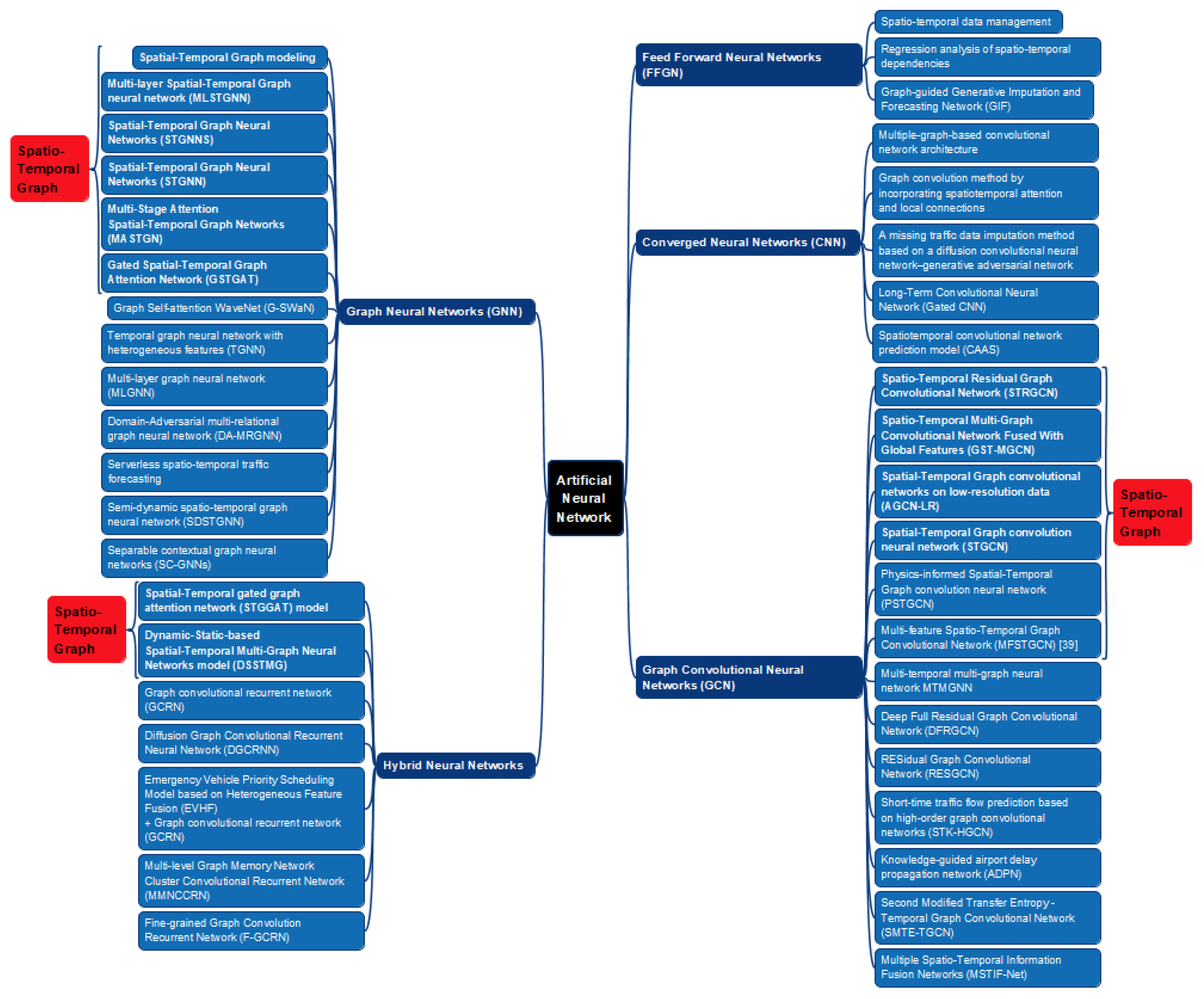 Systems 13 00263 g012