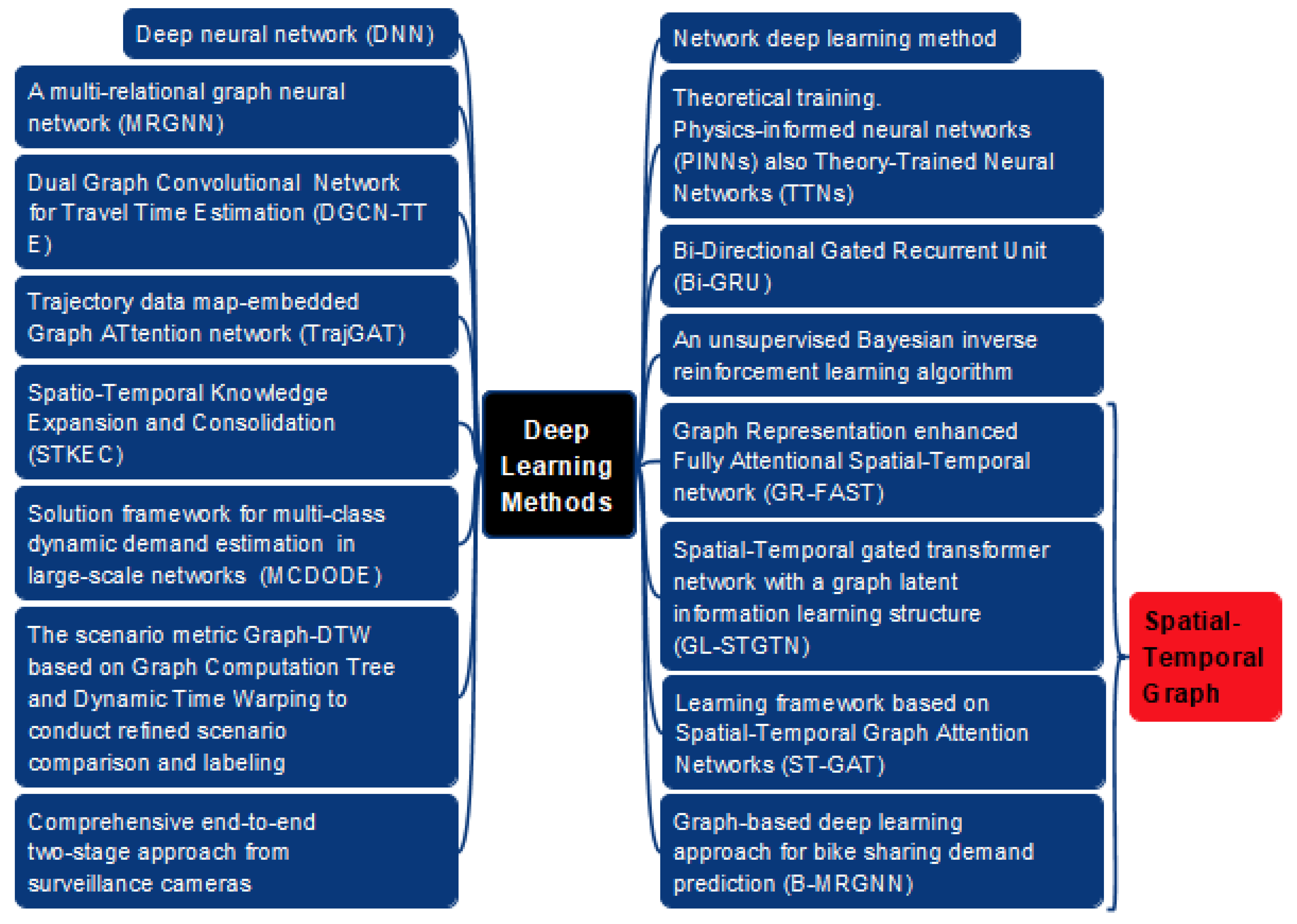 Systems 13 00263 g014