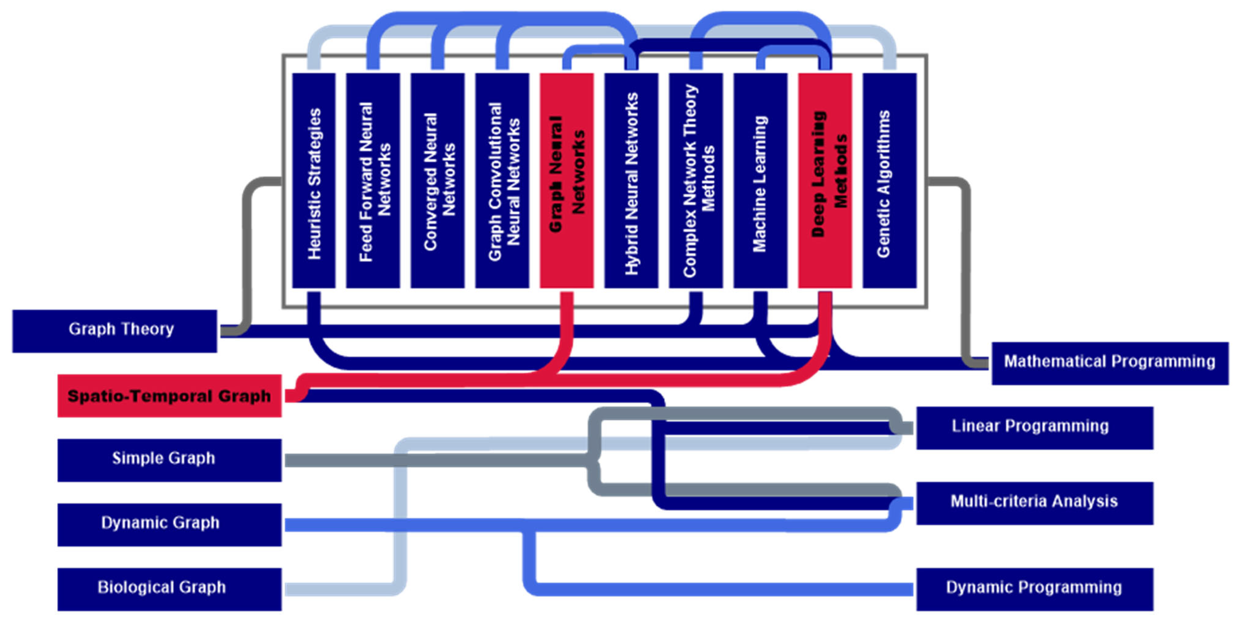 Systems 13 00263 g015