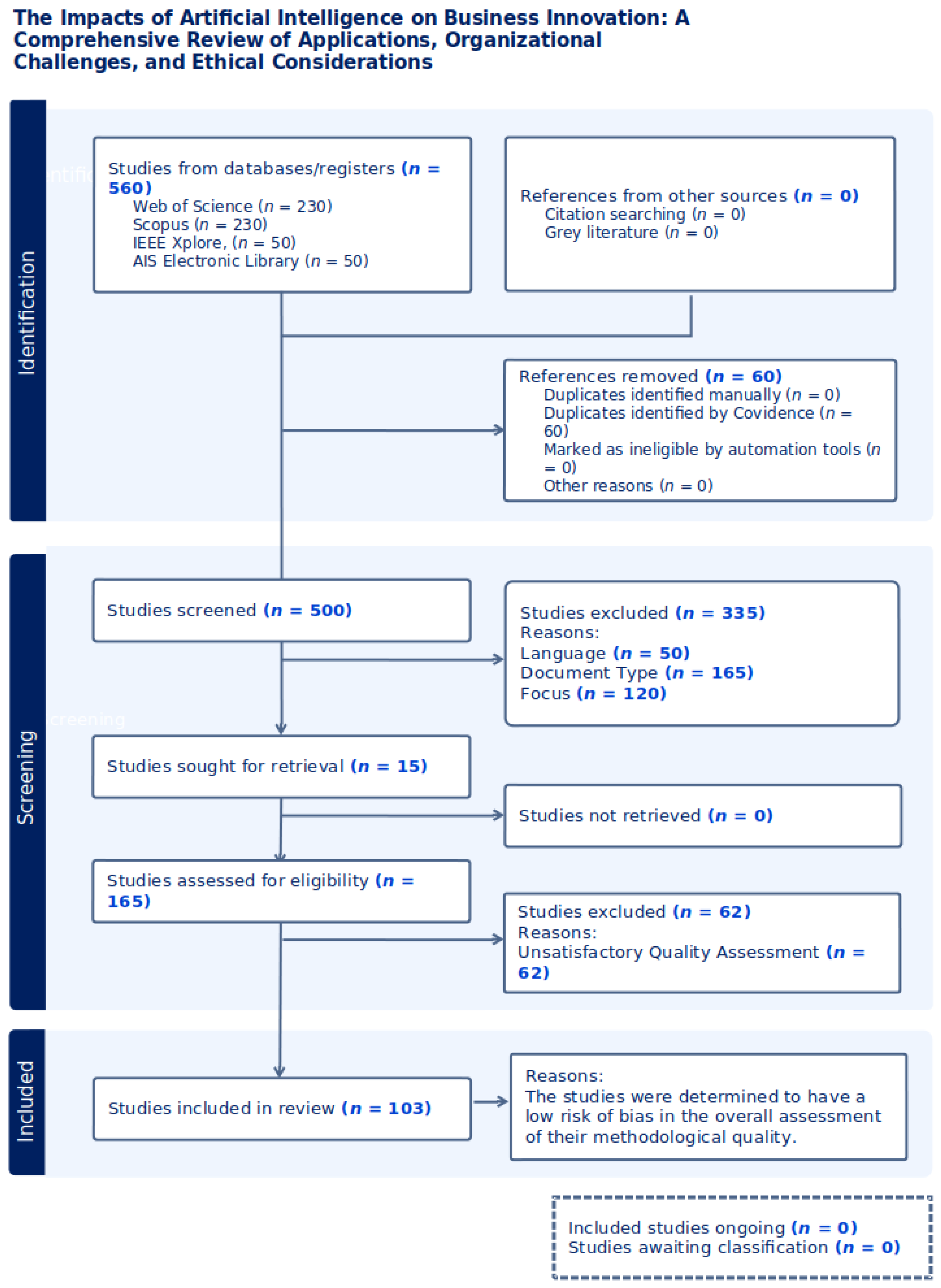 Systems 13 00264 g001