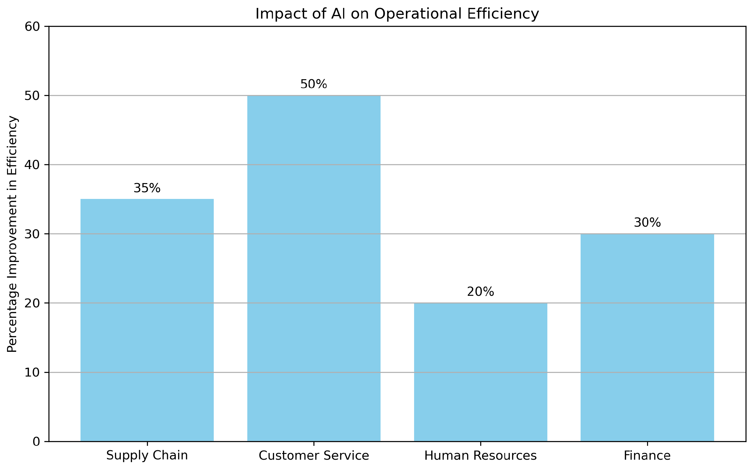 Systems 13 00264 g002