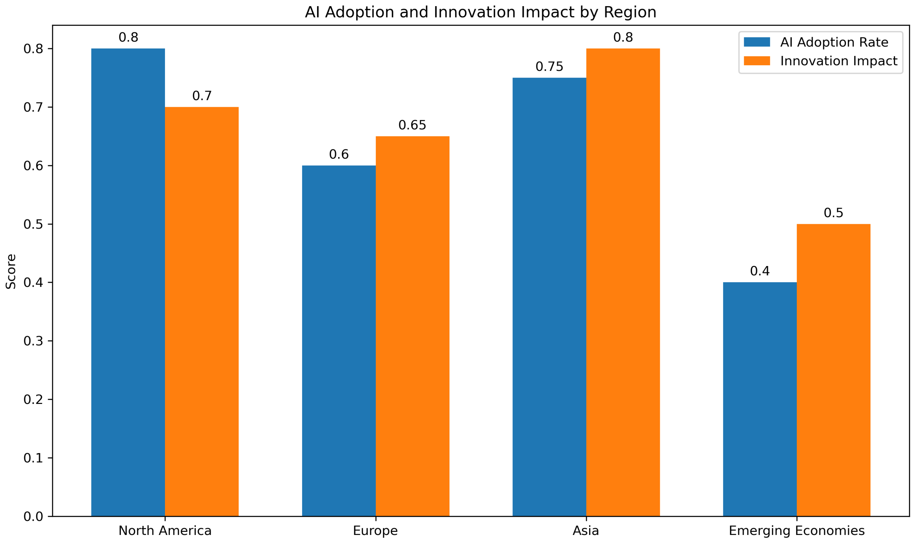 Systems 13 00264 g004