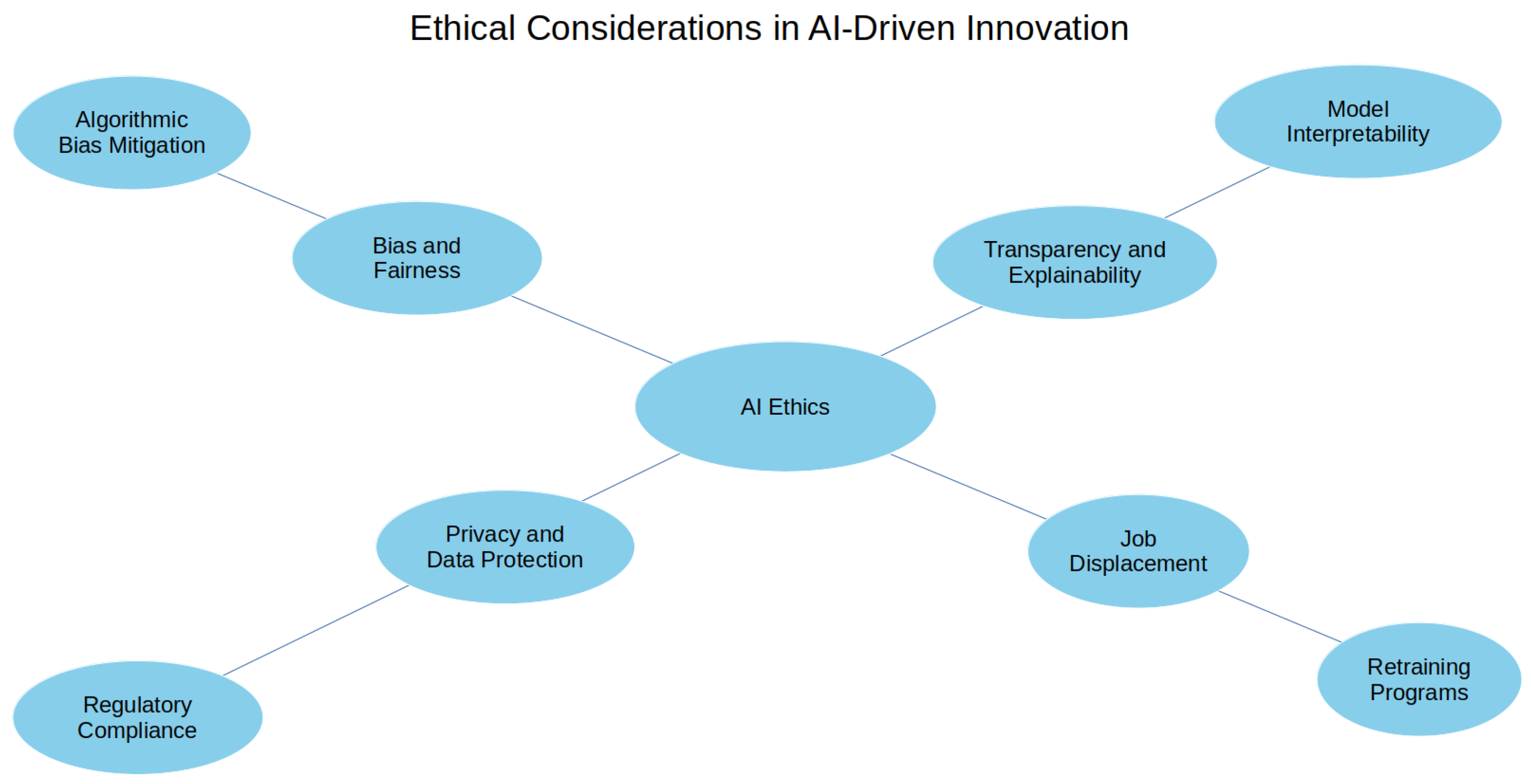 Systems 13 00264 g005