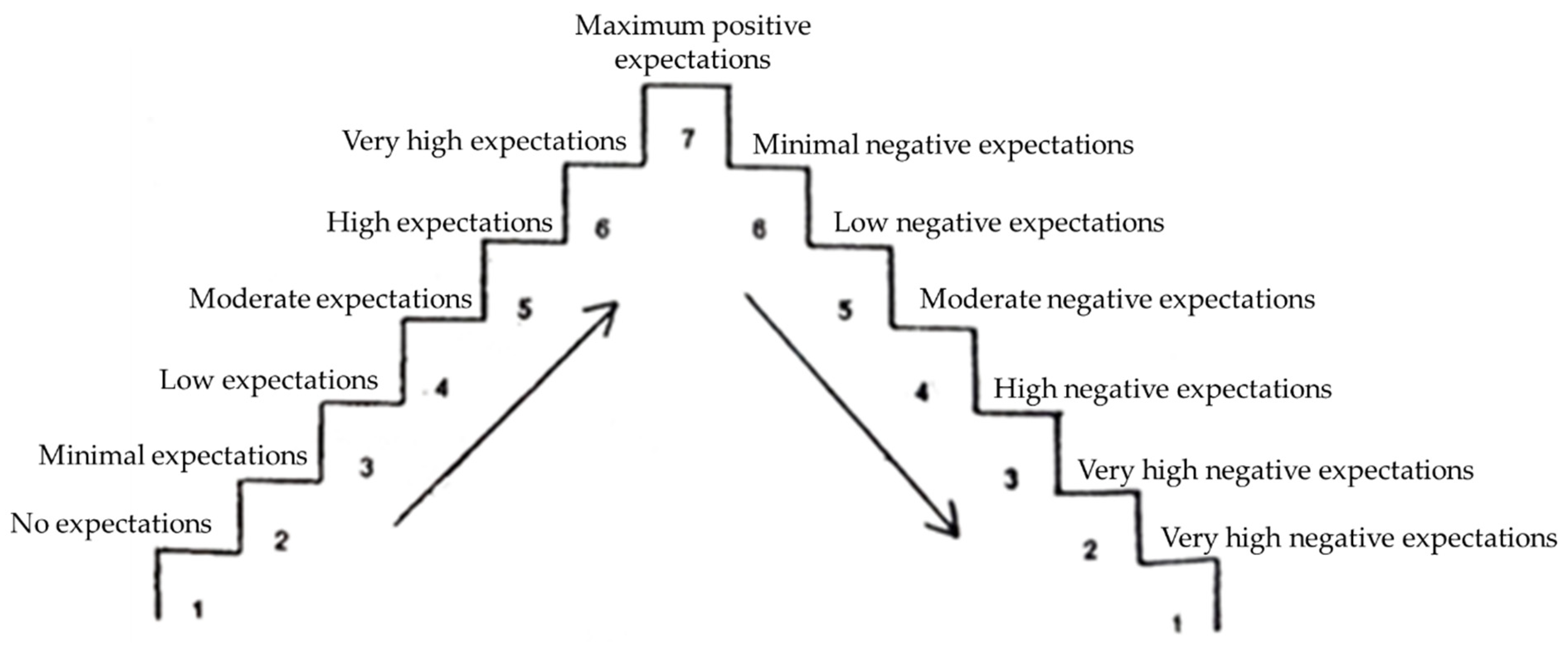 Systems 13 00265 g001