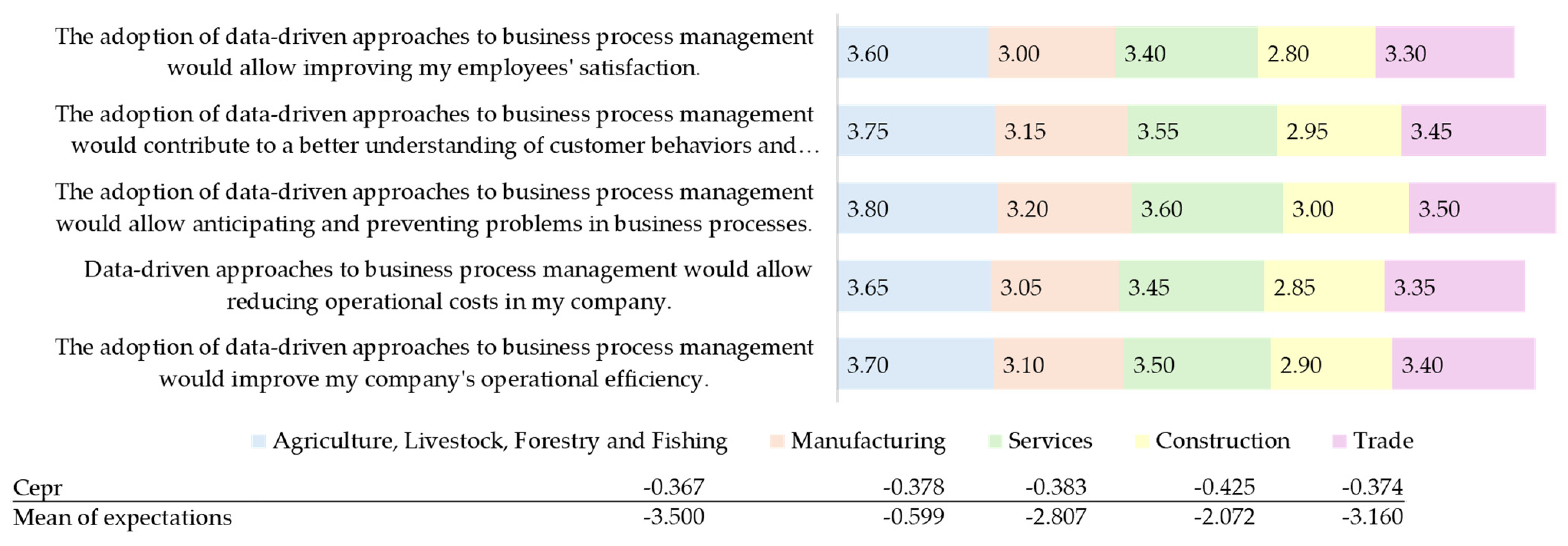 Systems 13 00265 g004