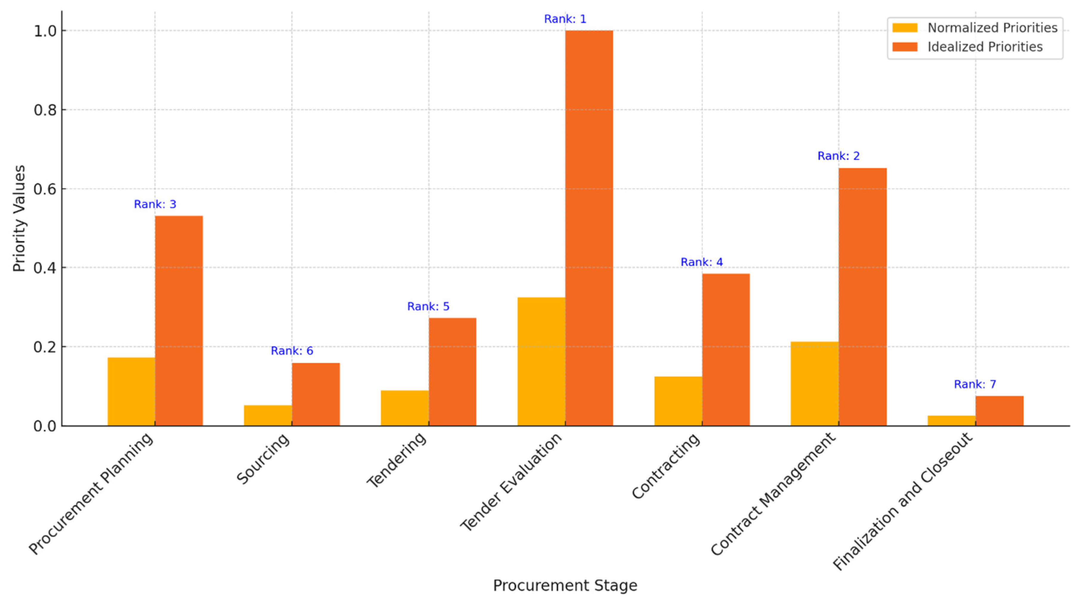 Systems 13 00267 g003