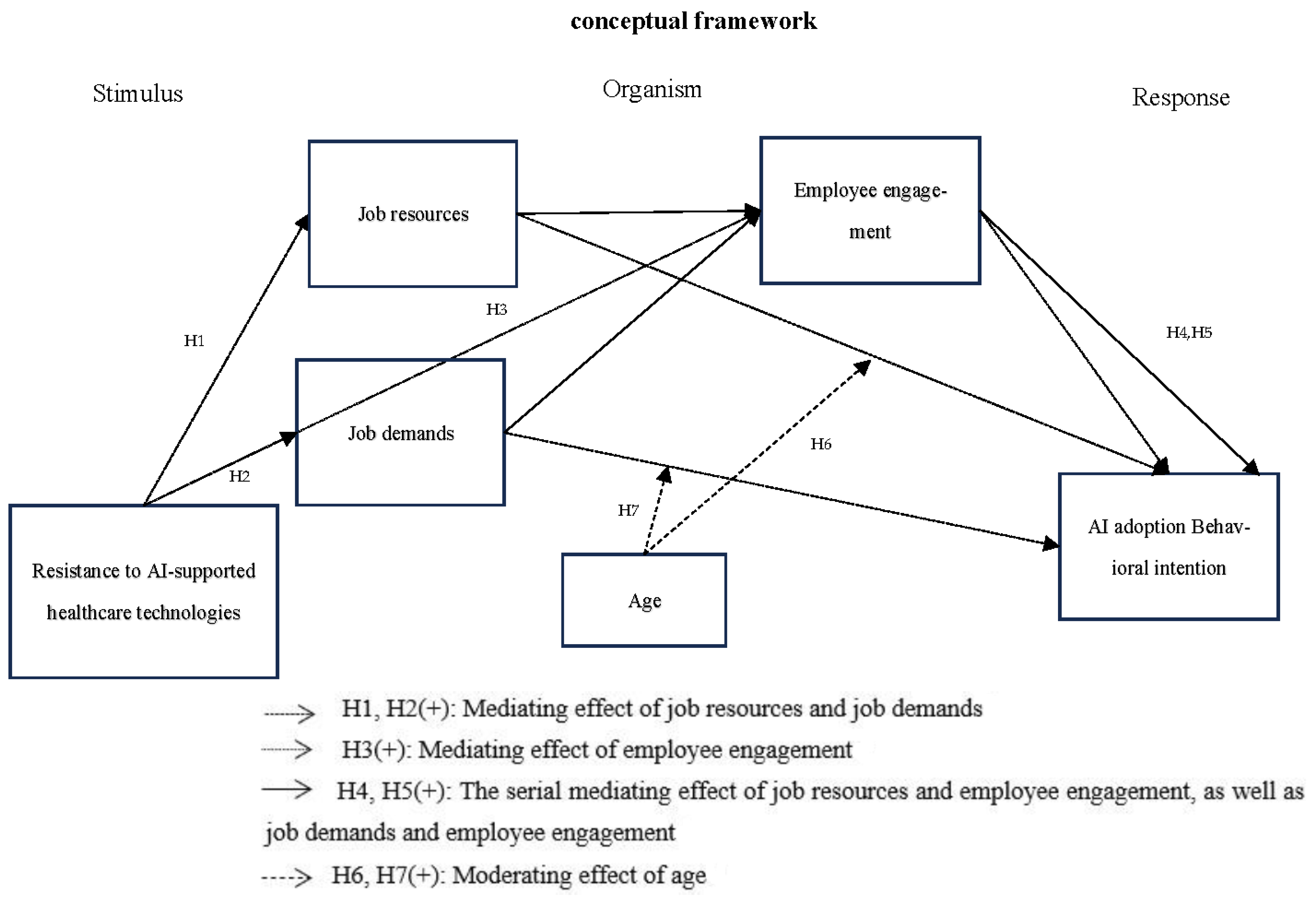 Systems 13 00268 g001