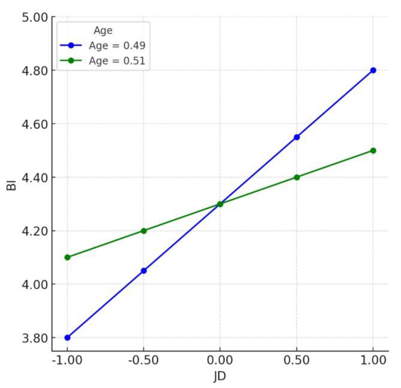 Systems 13 00268 g002