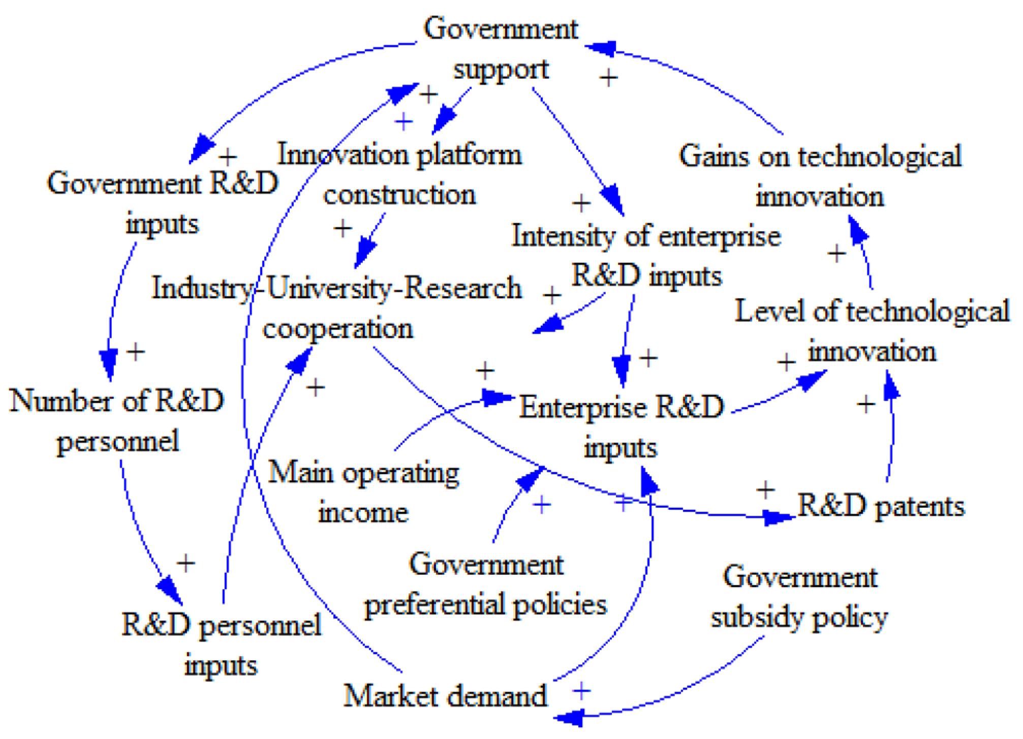 Systems 13 00269 g003