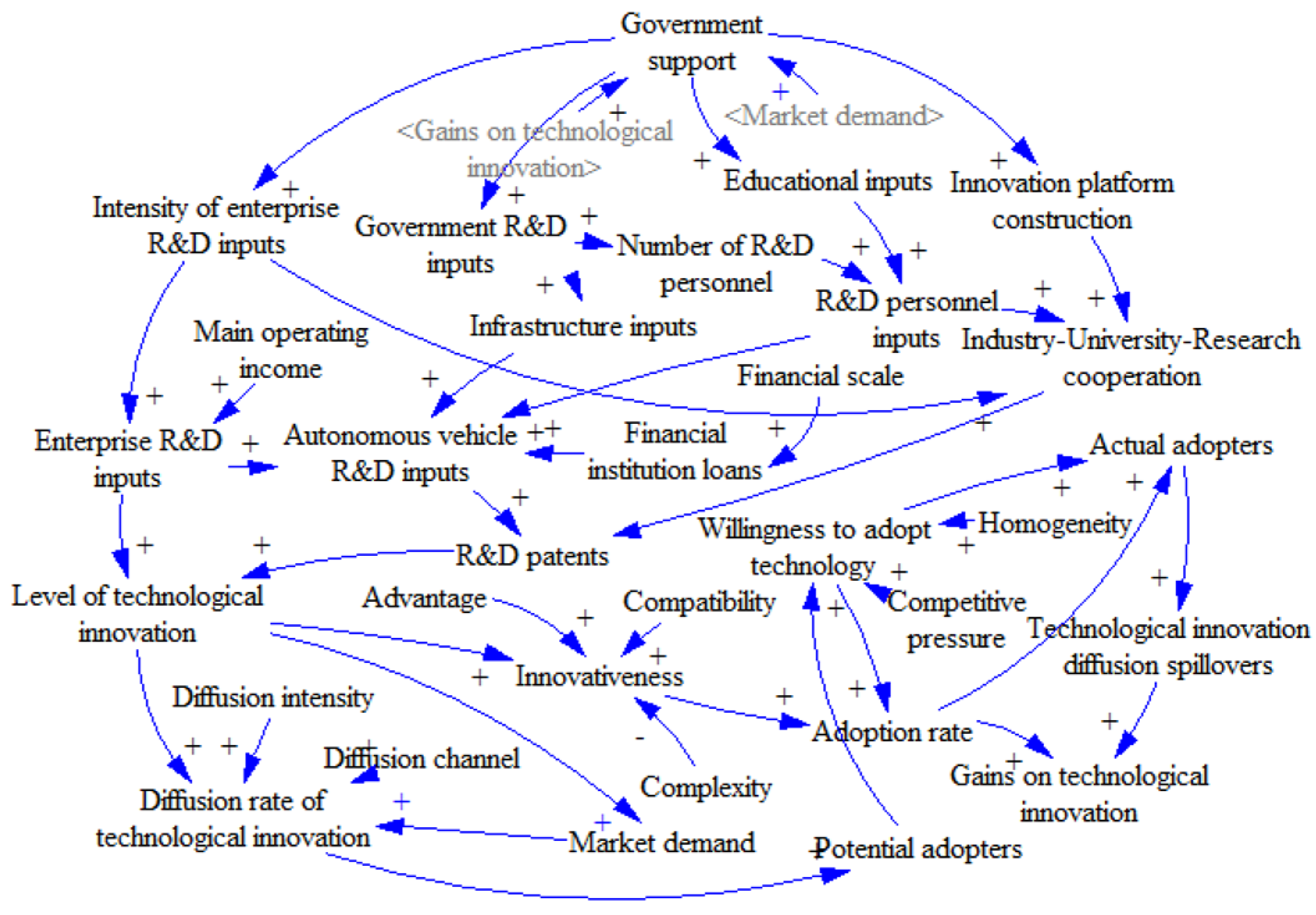 Systems 13 00269 g004
