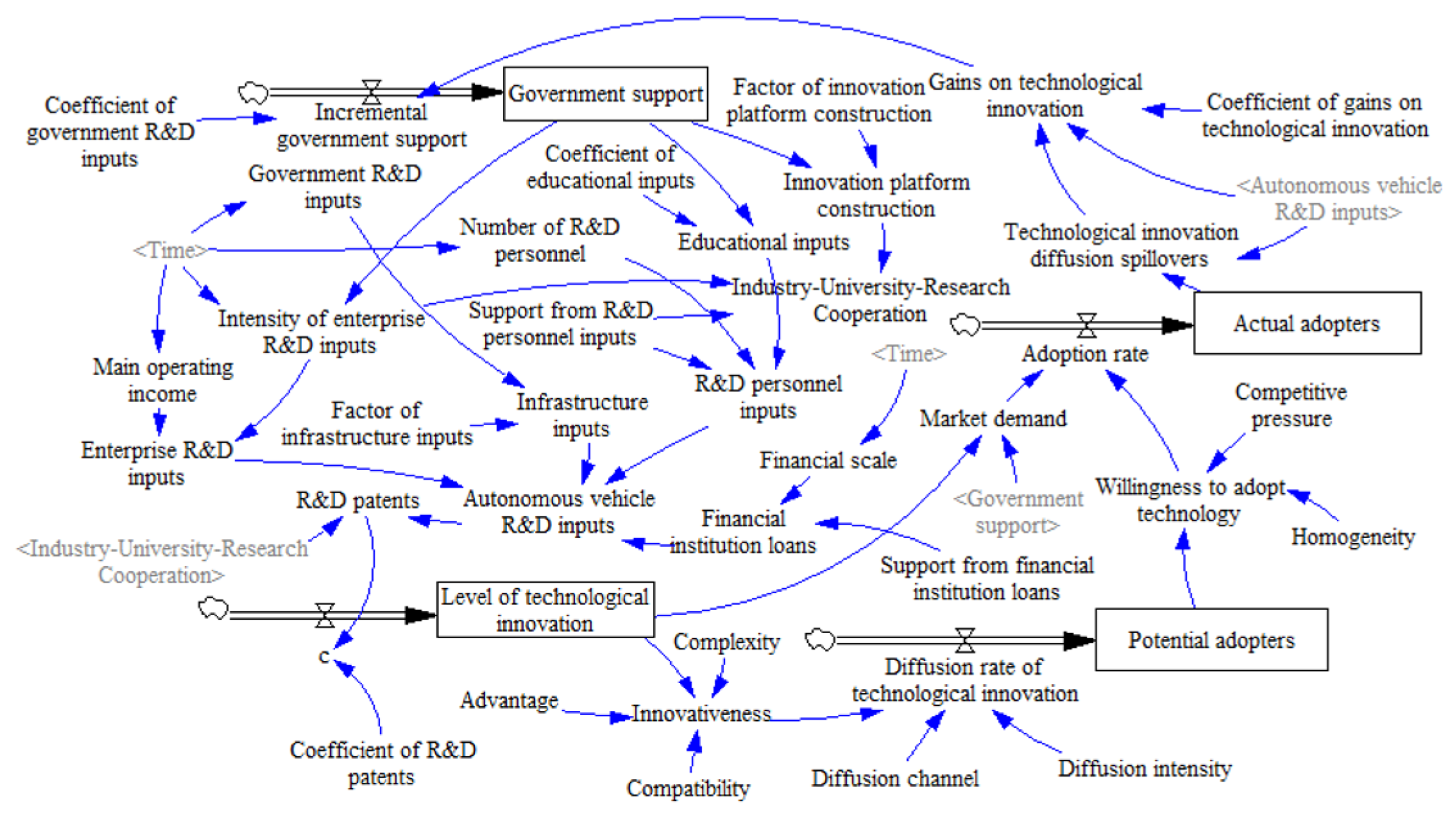 Systems 13 00269 g005