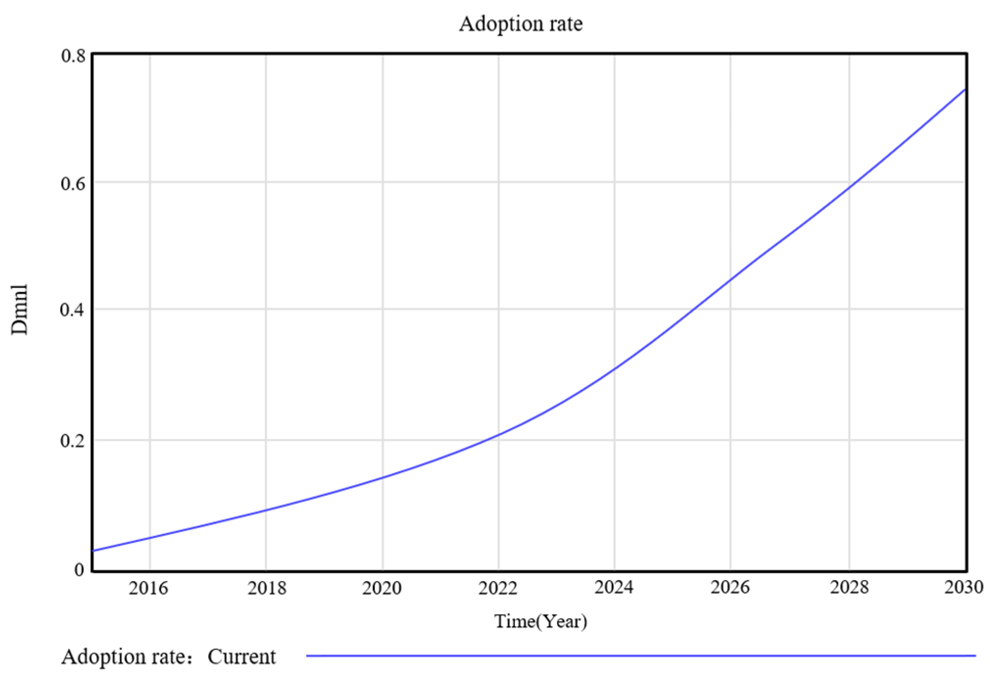 Systems 13 00269 g008