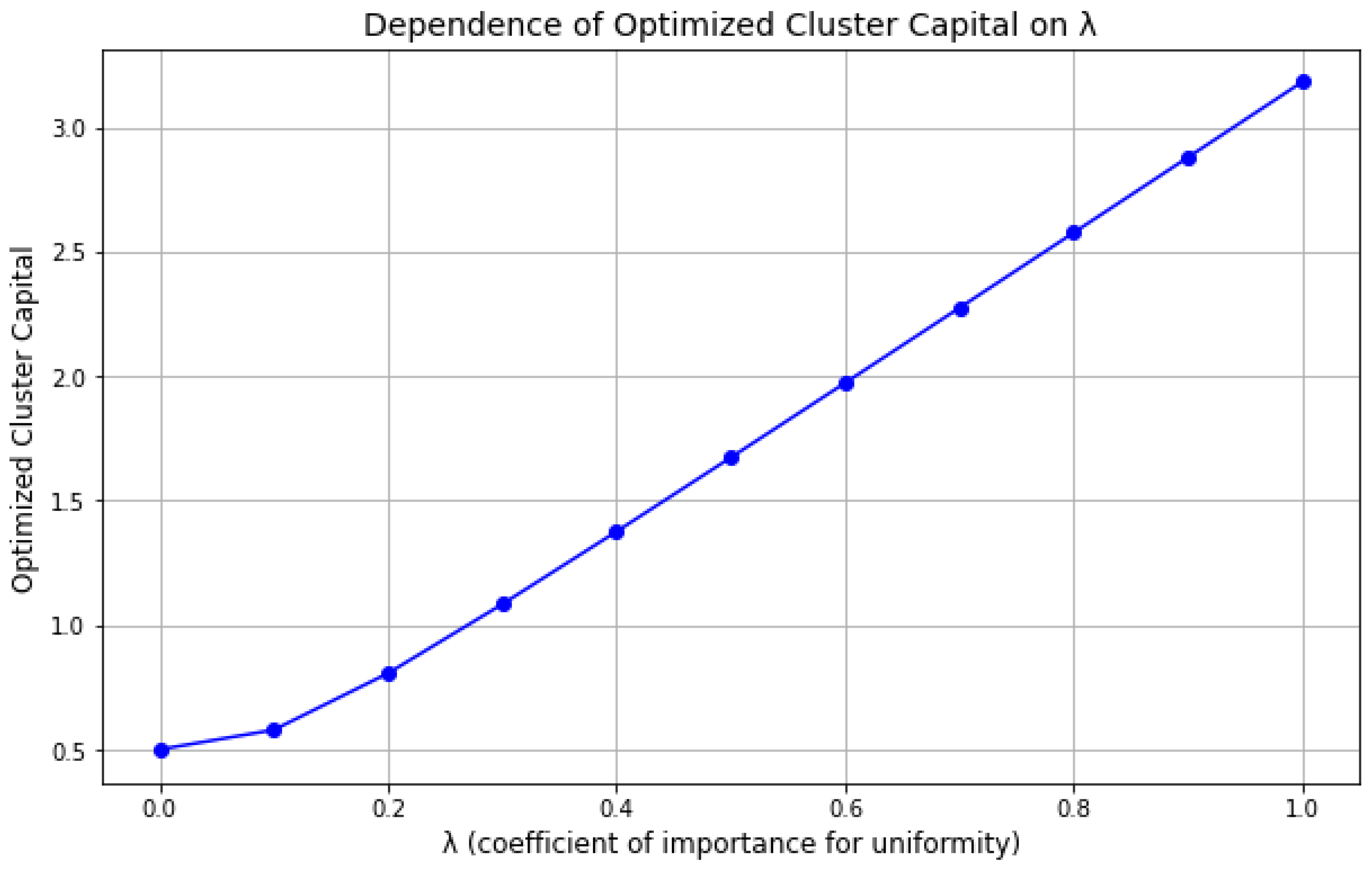Systems 13 00270 g001