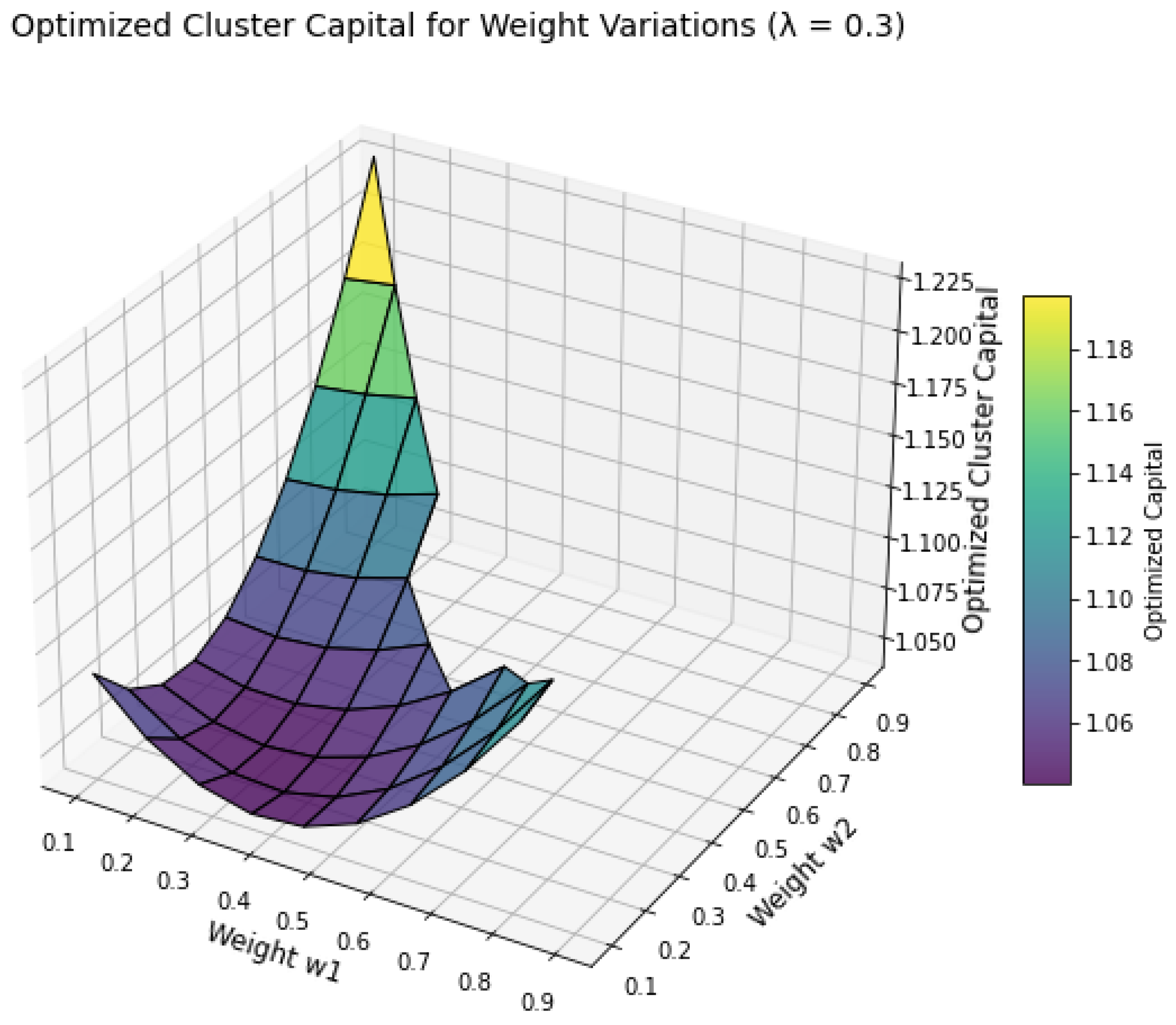 Systems 13 00270 g002