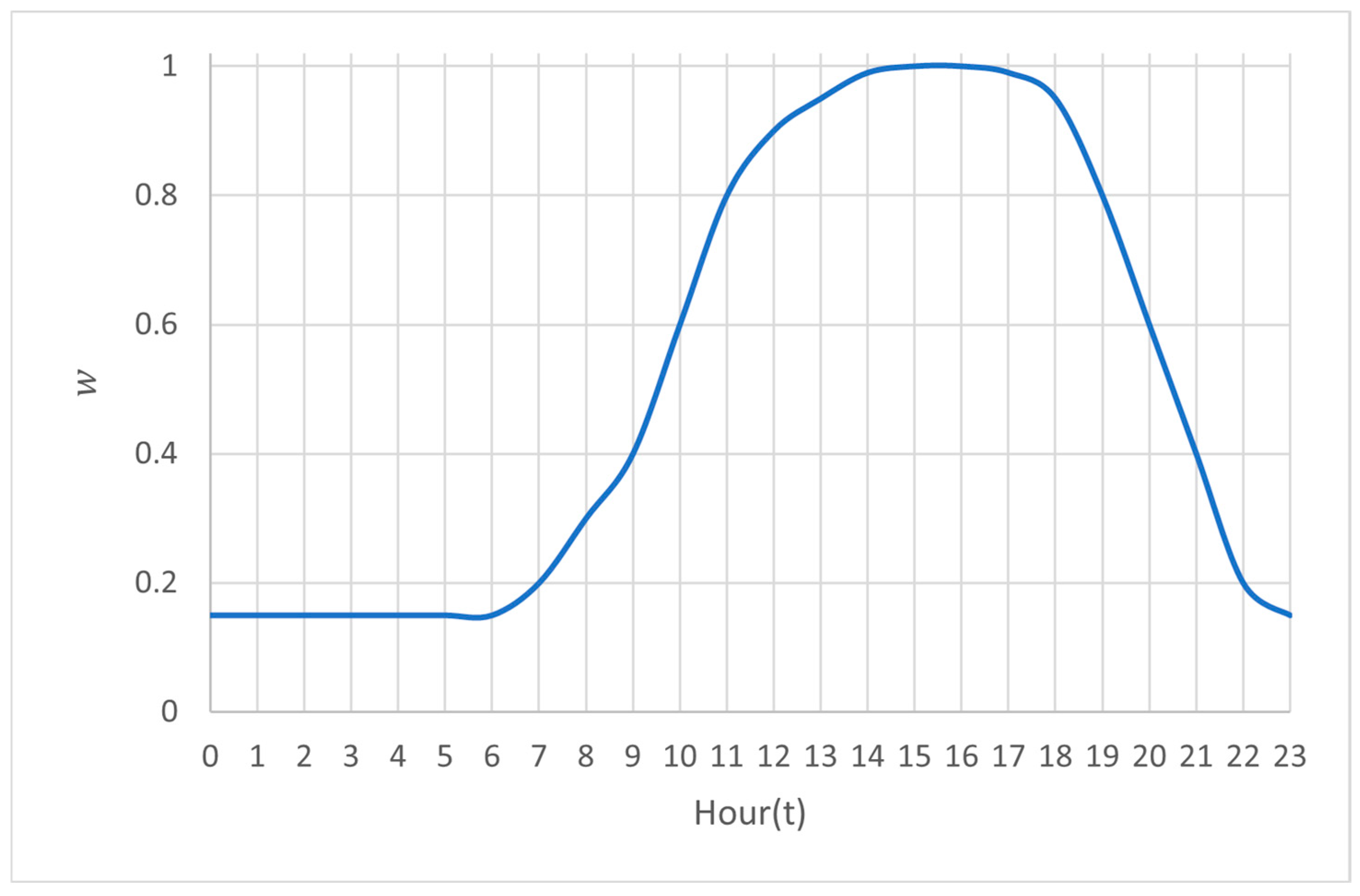 Systems 13 00272 g003