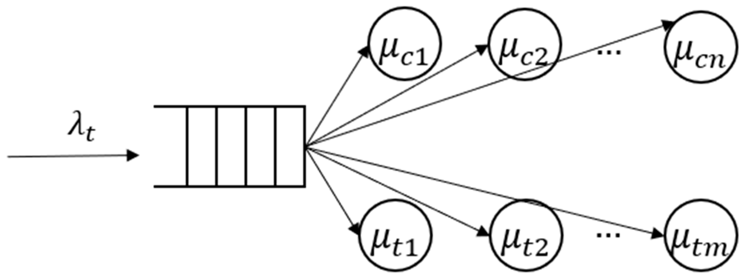 Systems 13 00272 g004