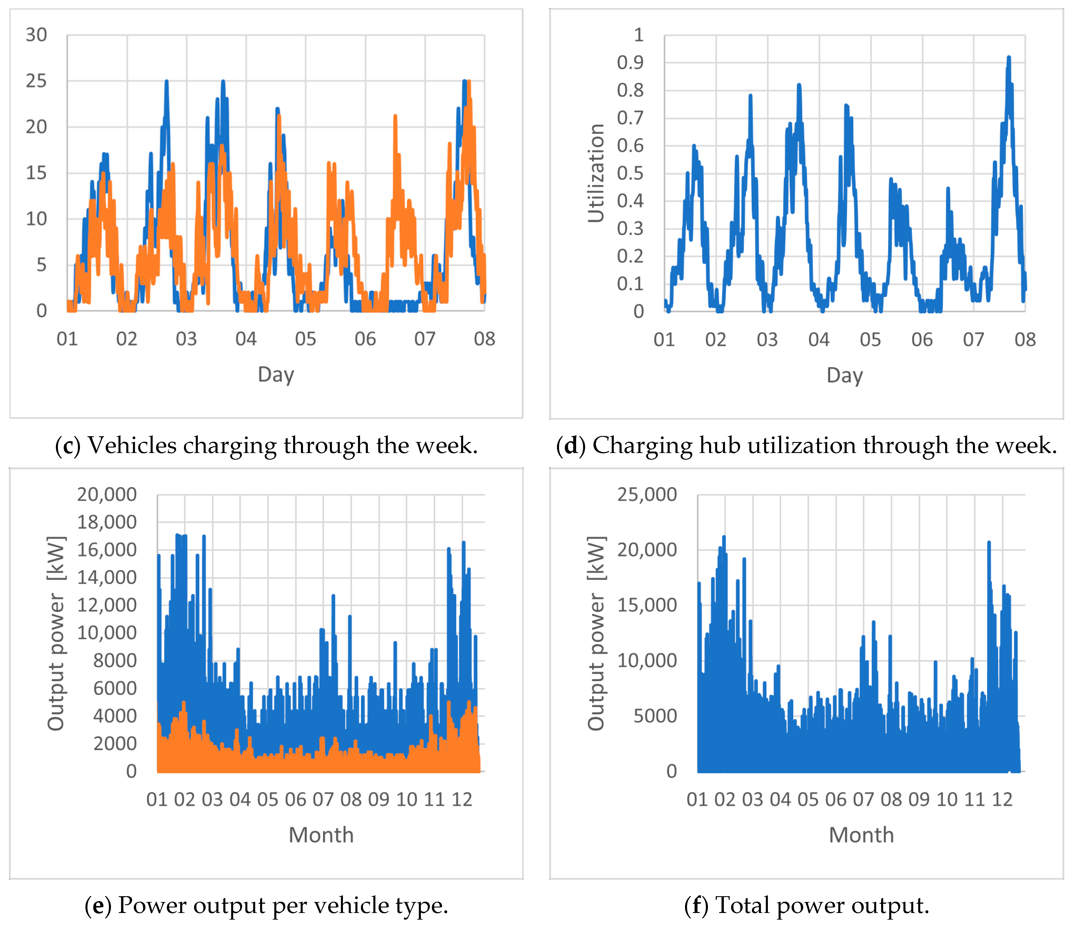 Systems 13 00272 g006b