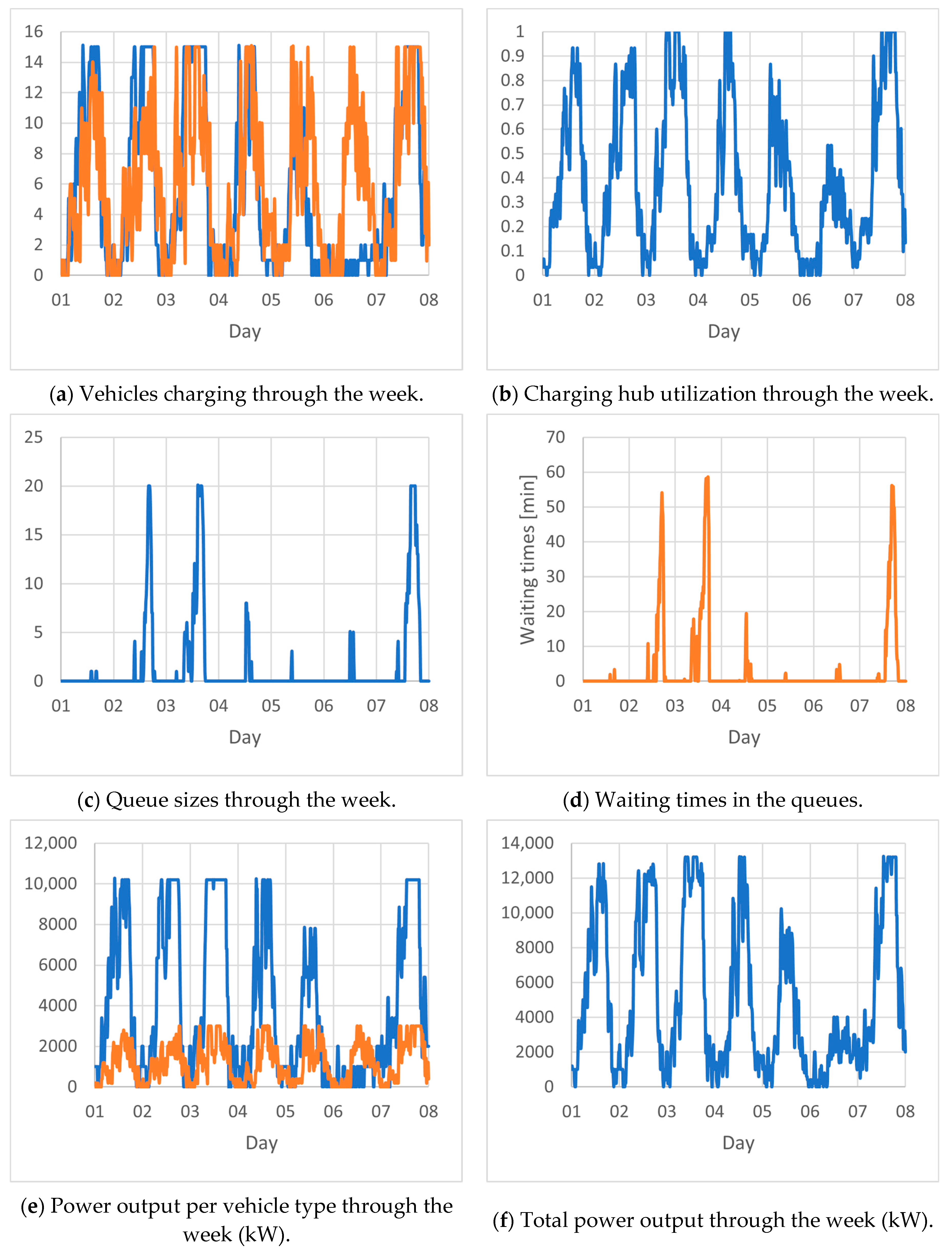 Systems 13 00272 g007a