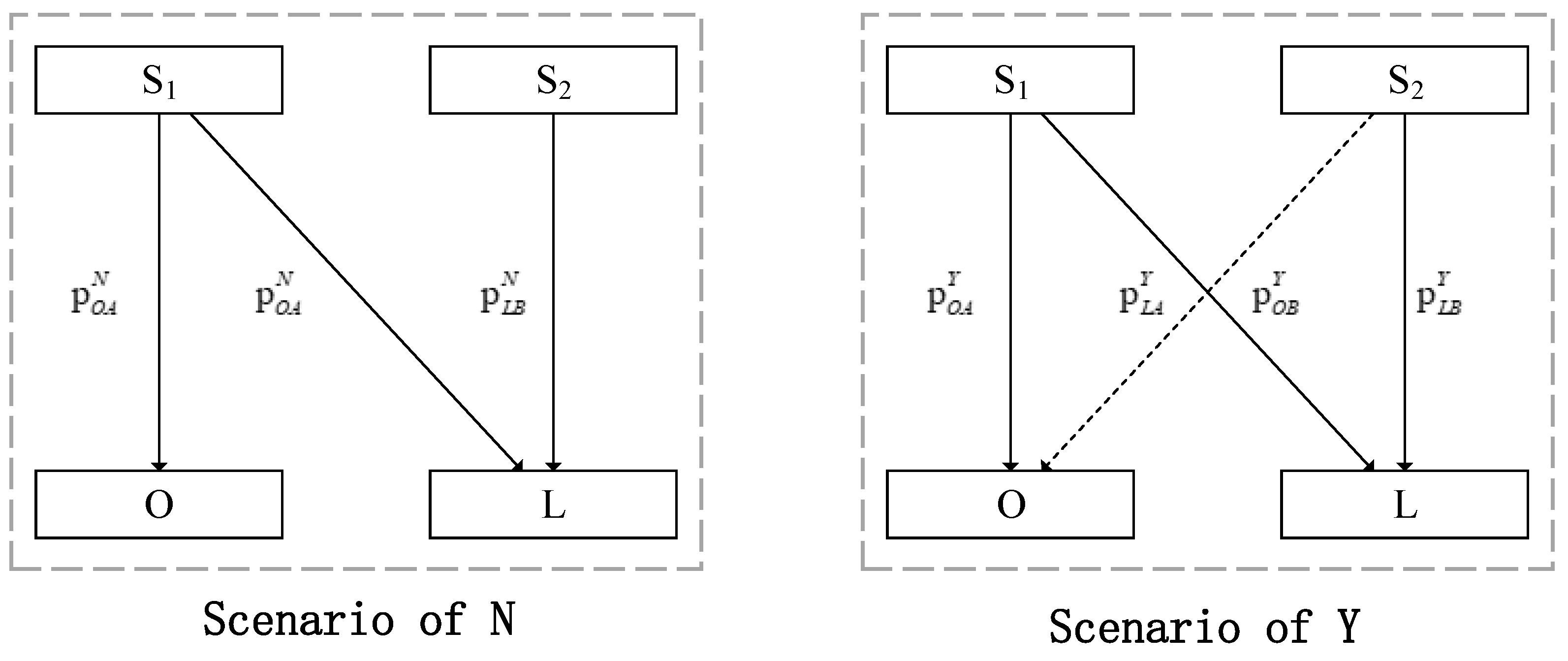 Systems 13 00273 g001