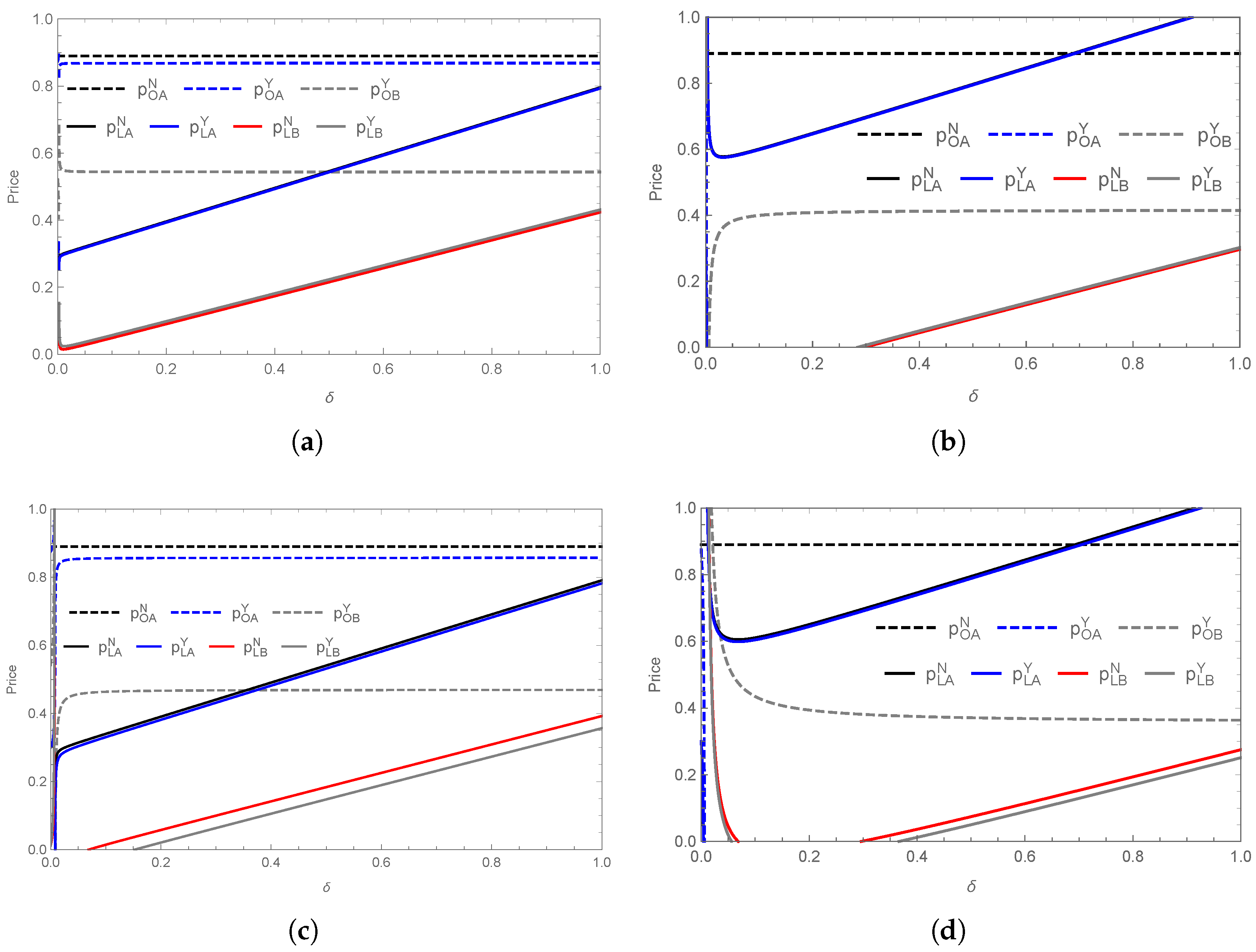 Systems 13 00273 g006