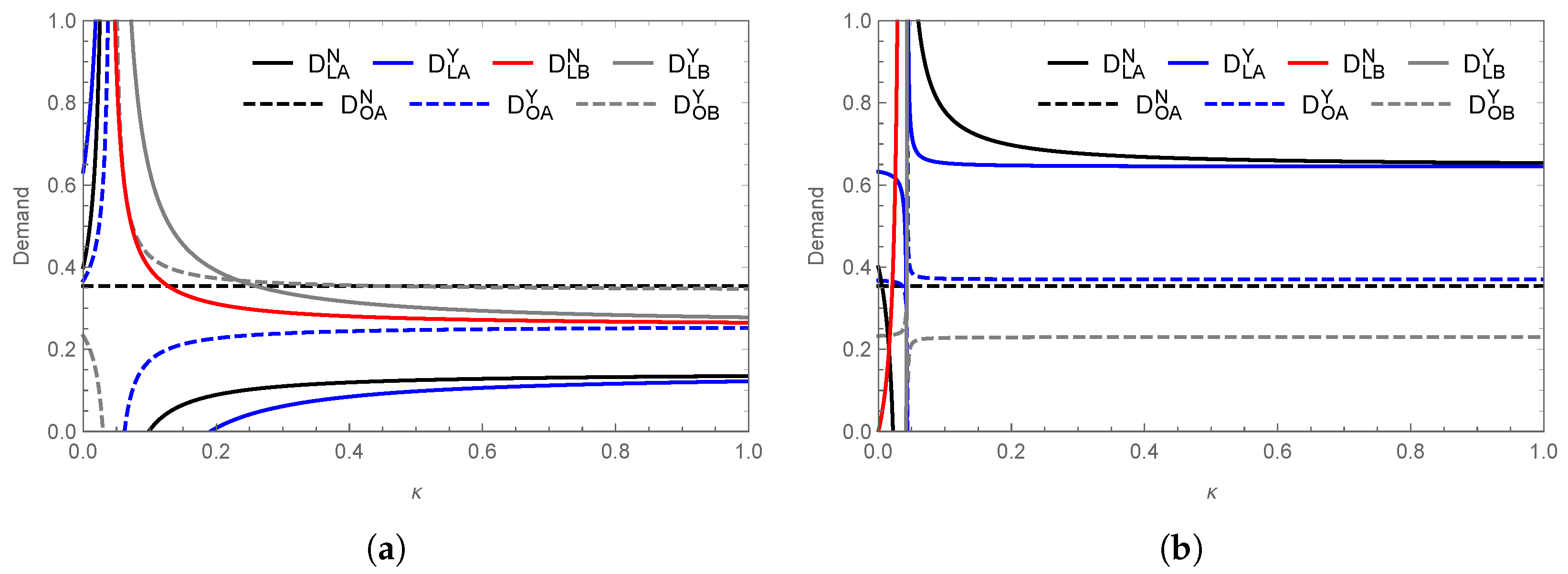 Systems 13 00273 g010
