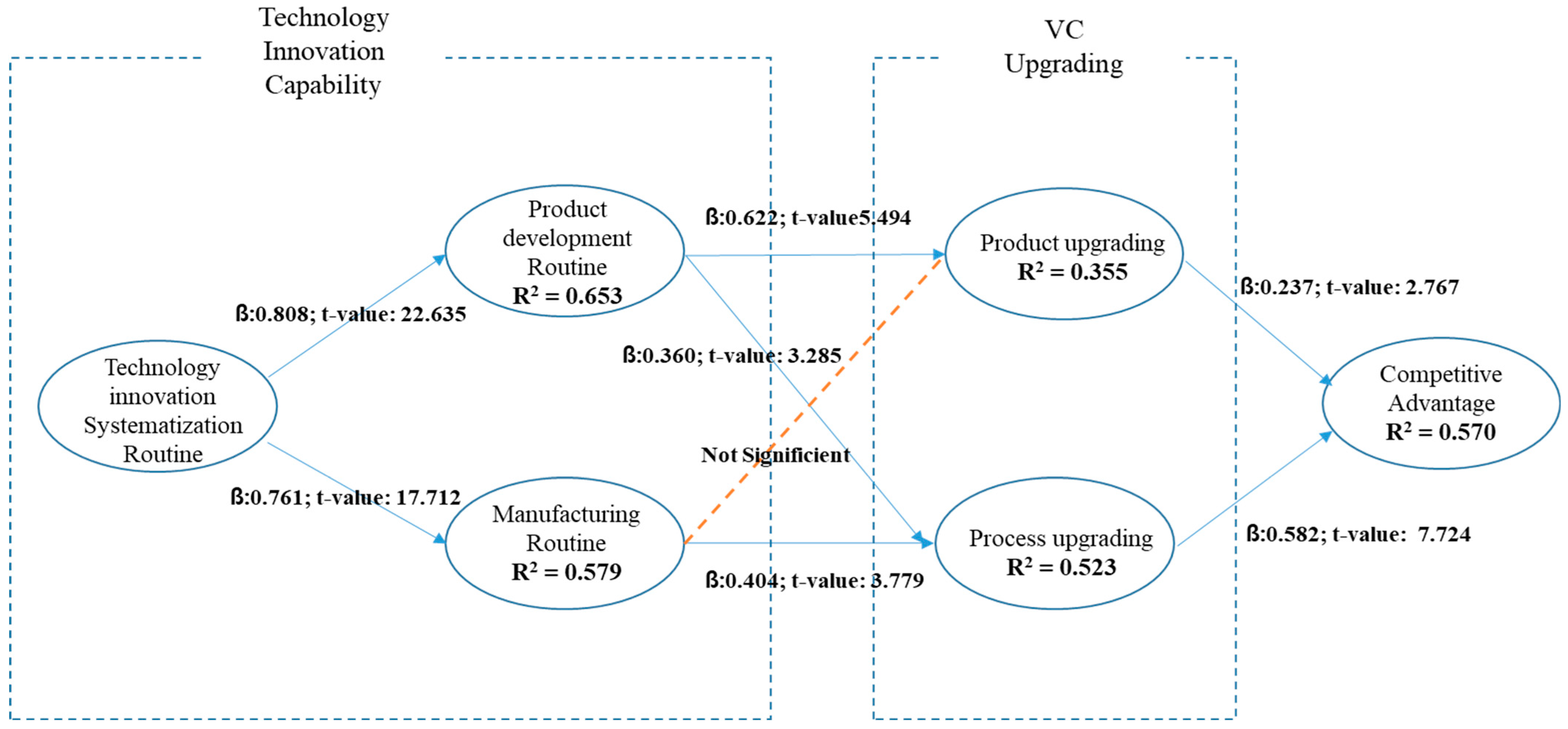 Systems 13 00274 g002